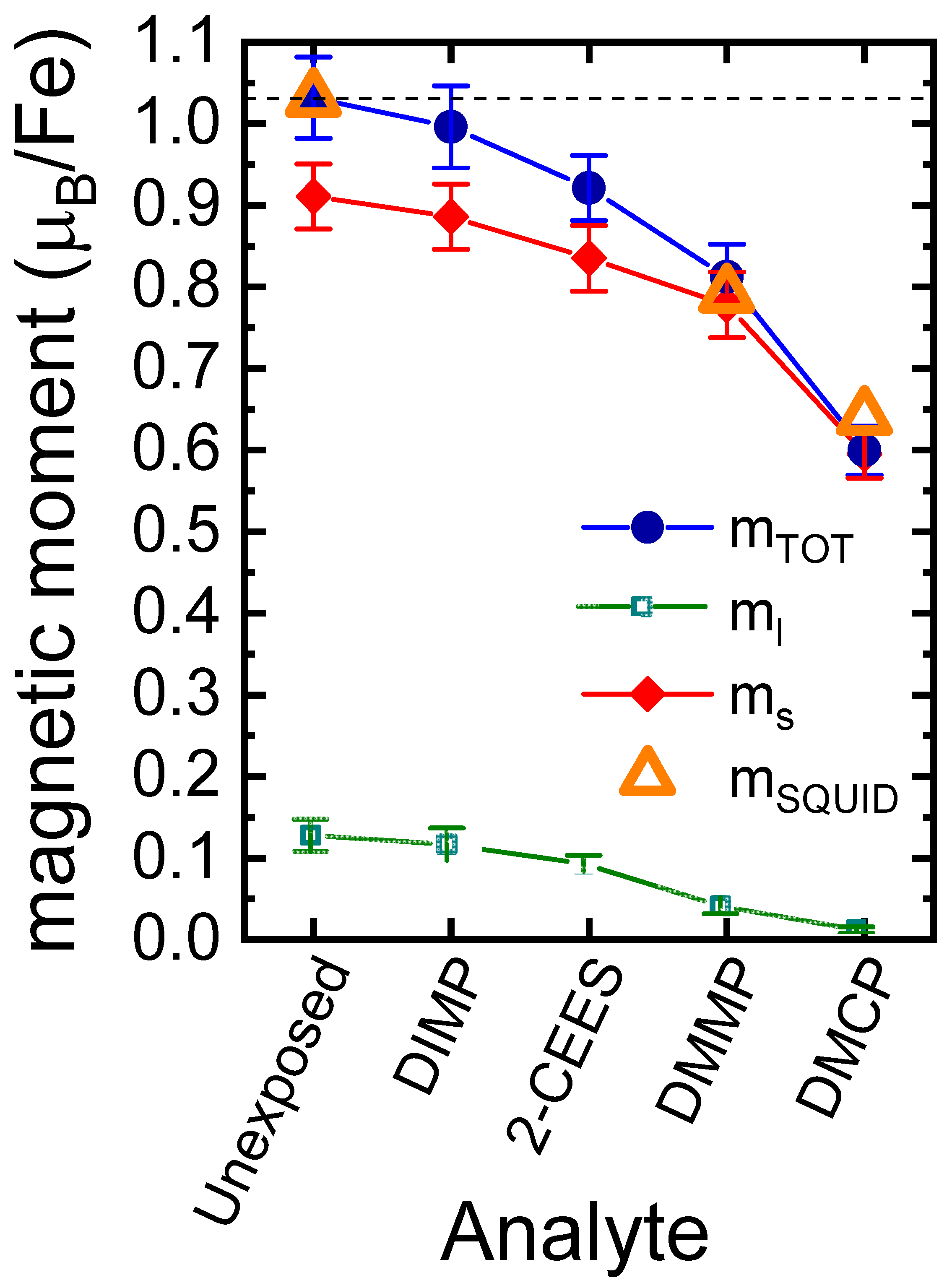 Magnetochemistry 09 00206 g002