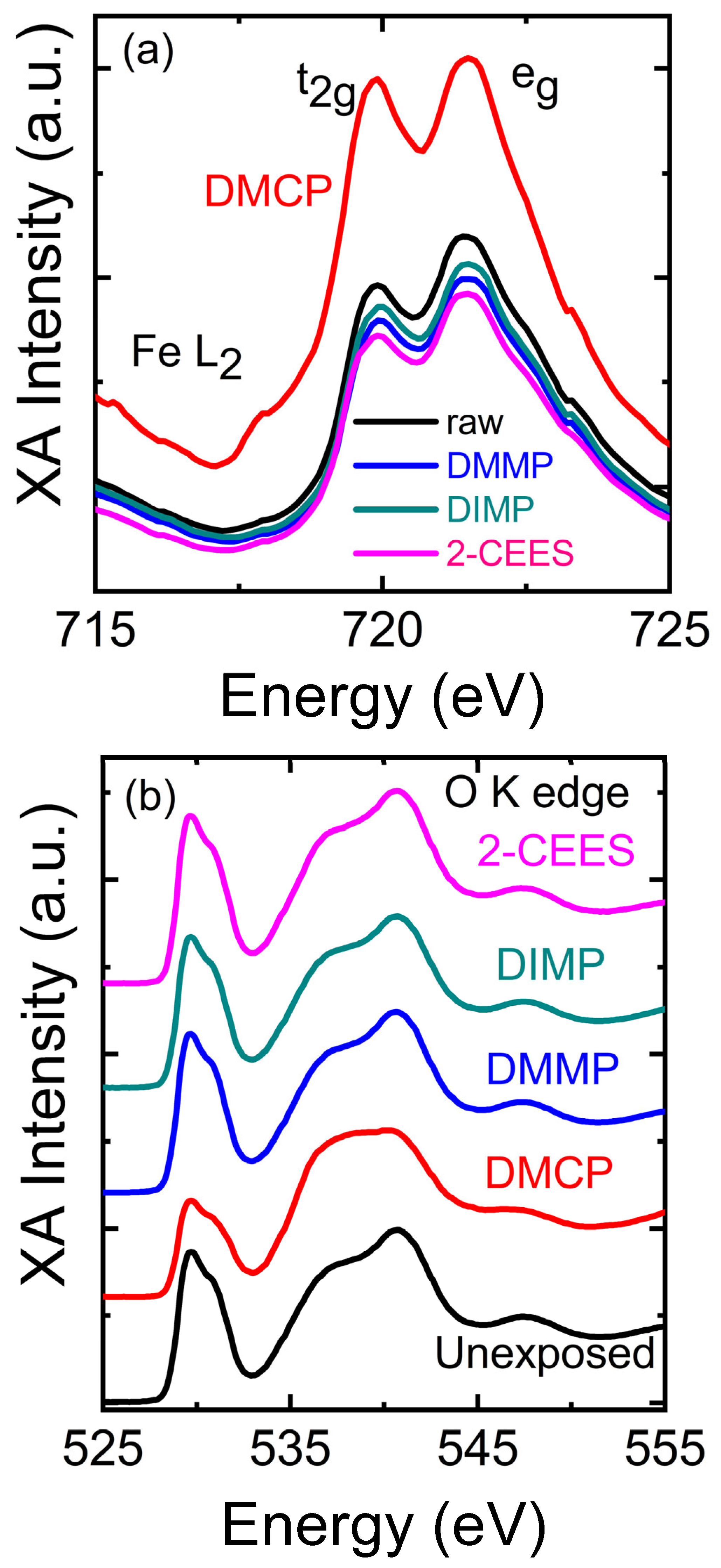 Magnetochemistry 09 00206 g003