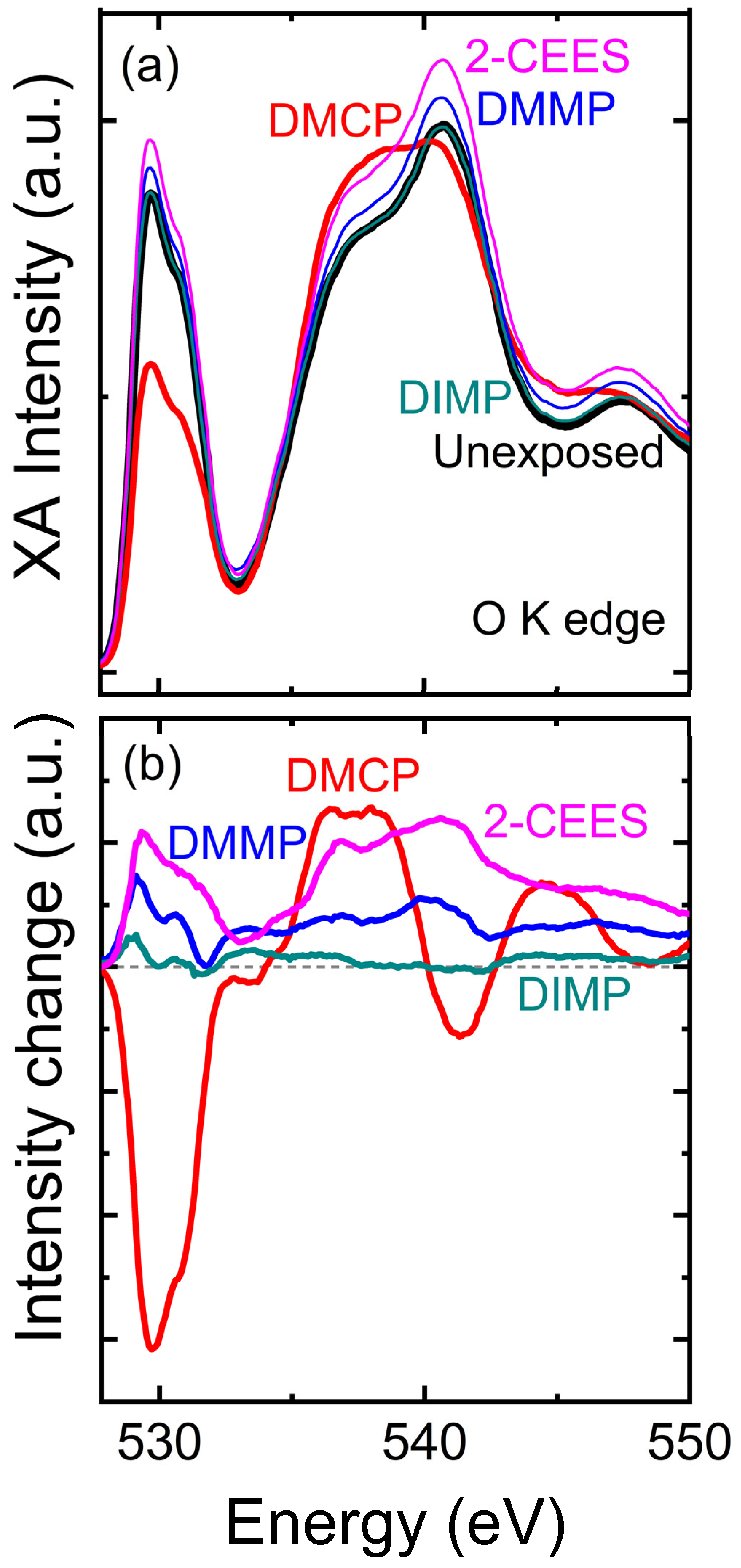 Magnetochemistry 09 00206 g004