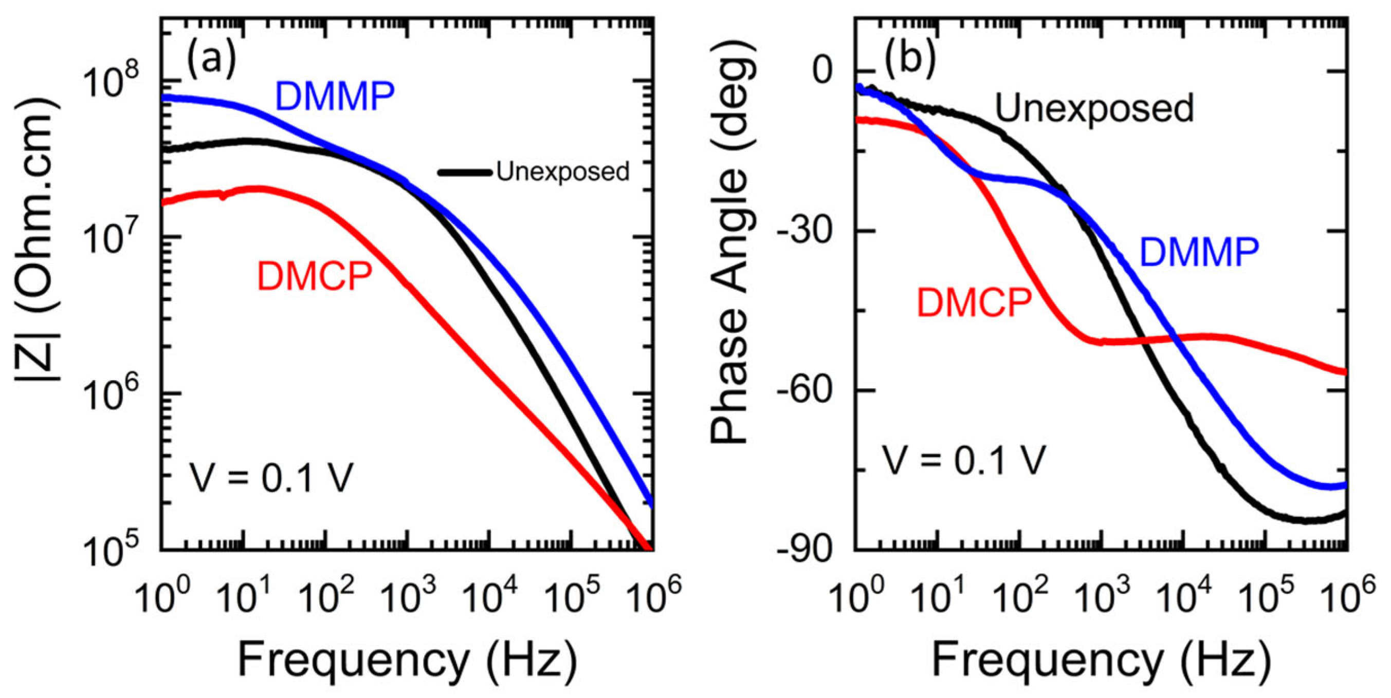 Magnetochemistry 09 00206 g005