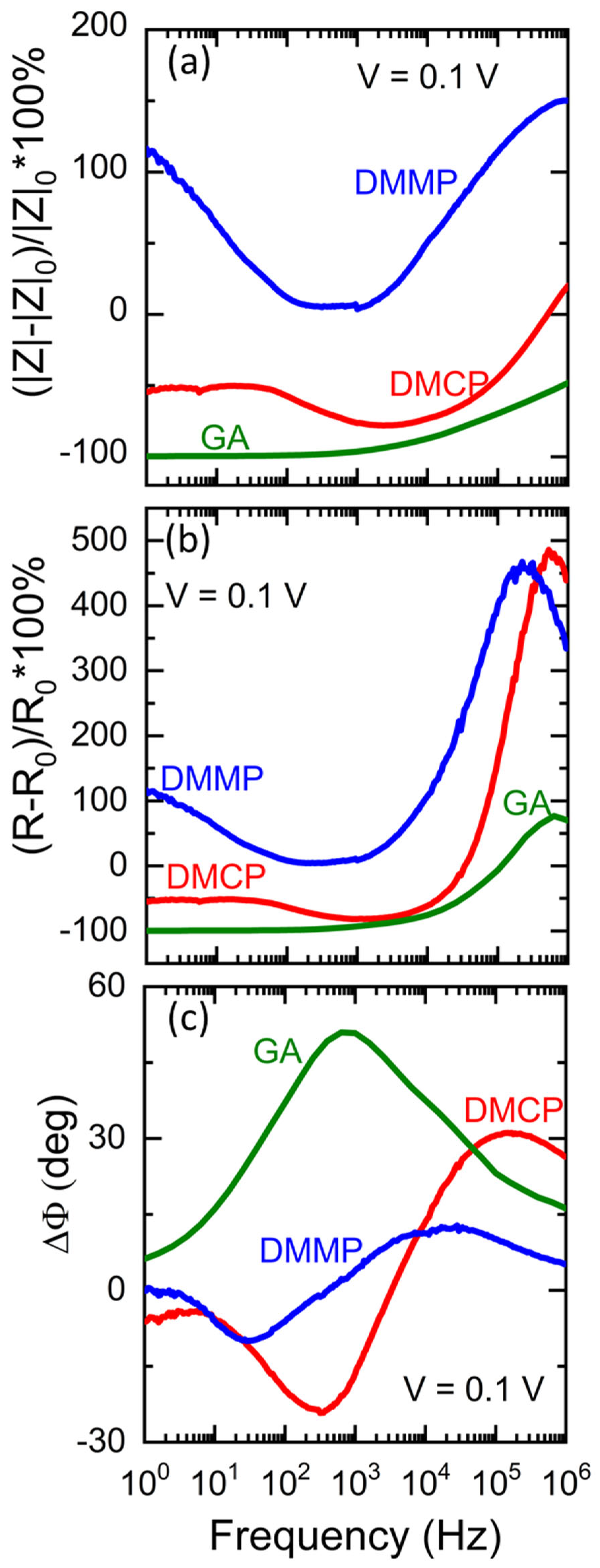 Magnetochemistry 09 00206 g007