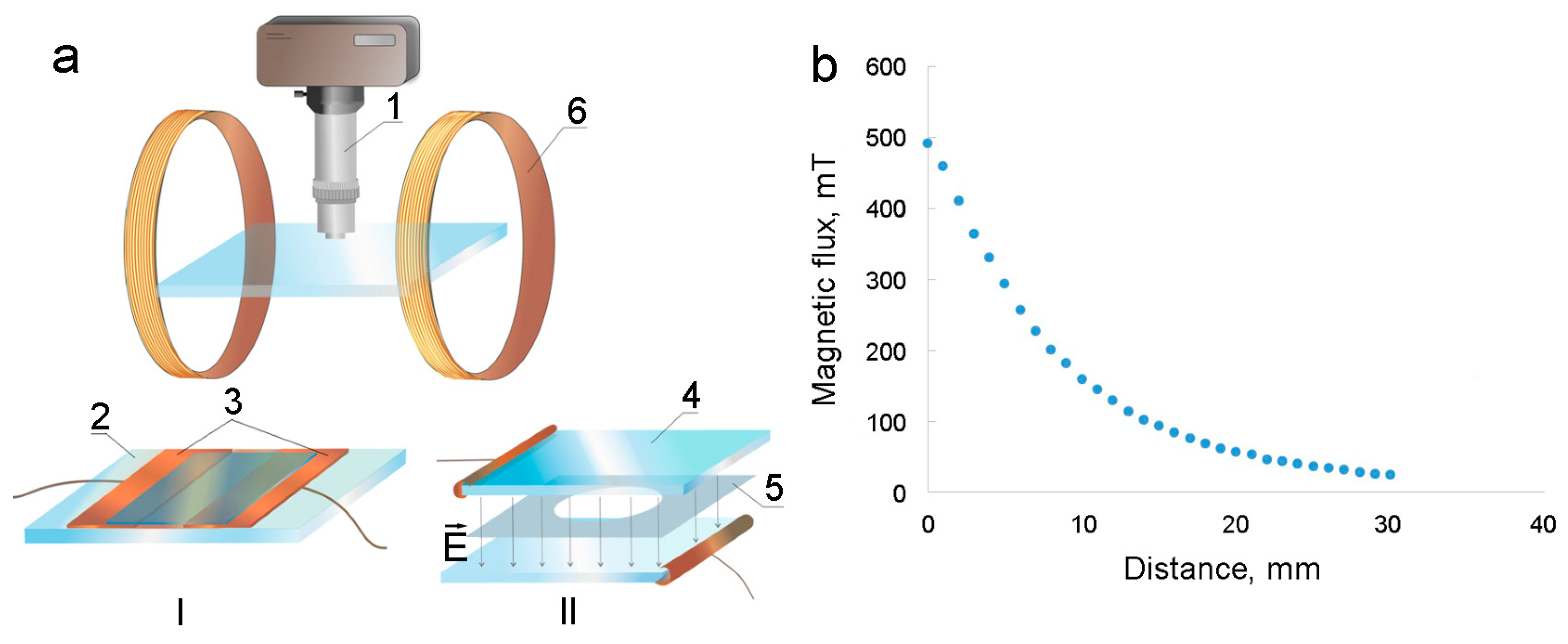 Magnetochemistry 09 00207 g002