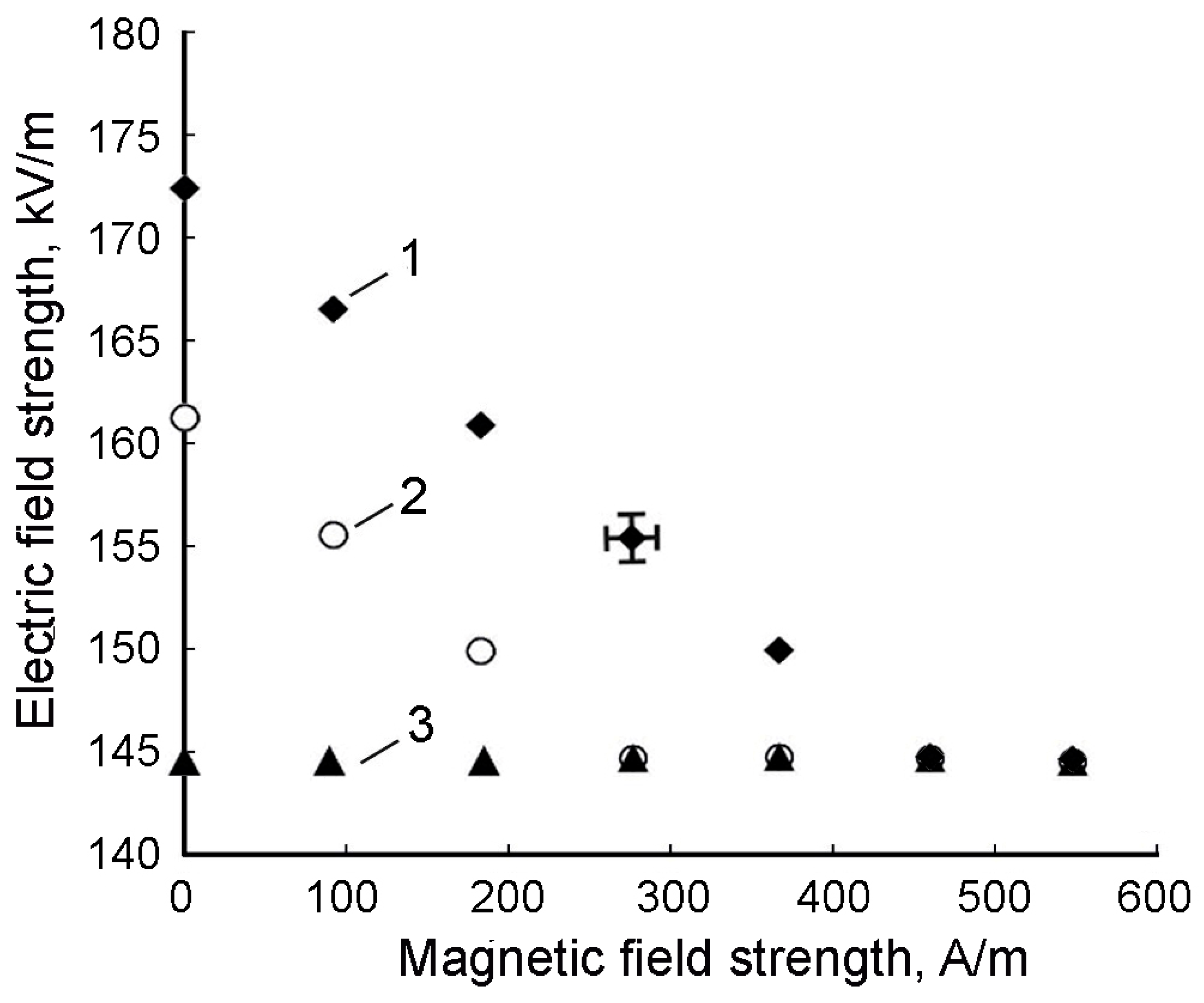 Magnetochemistry 09 00207 g015