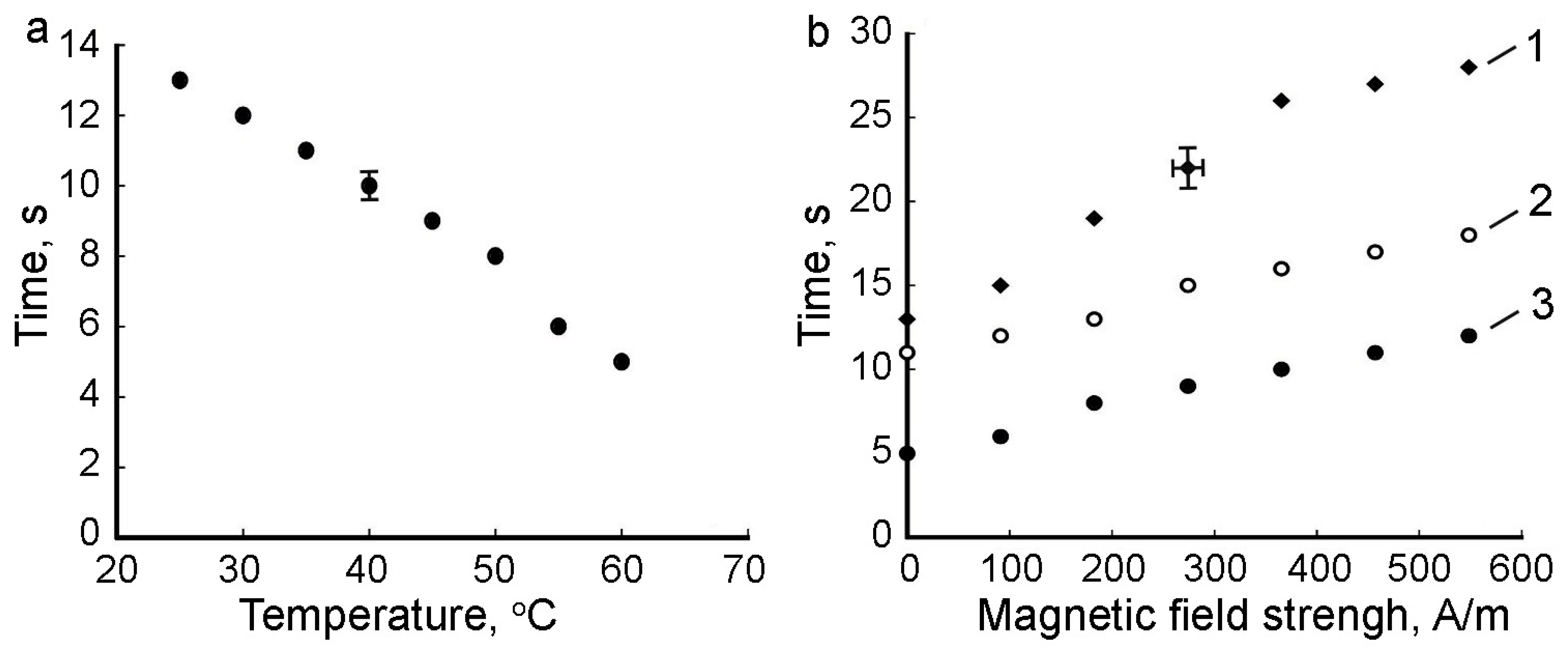 Magnetochemistry 09 00207 g016