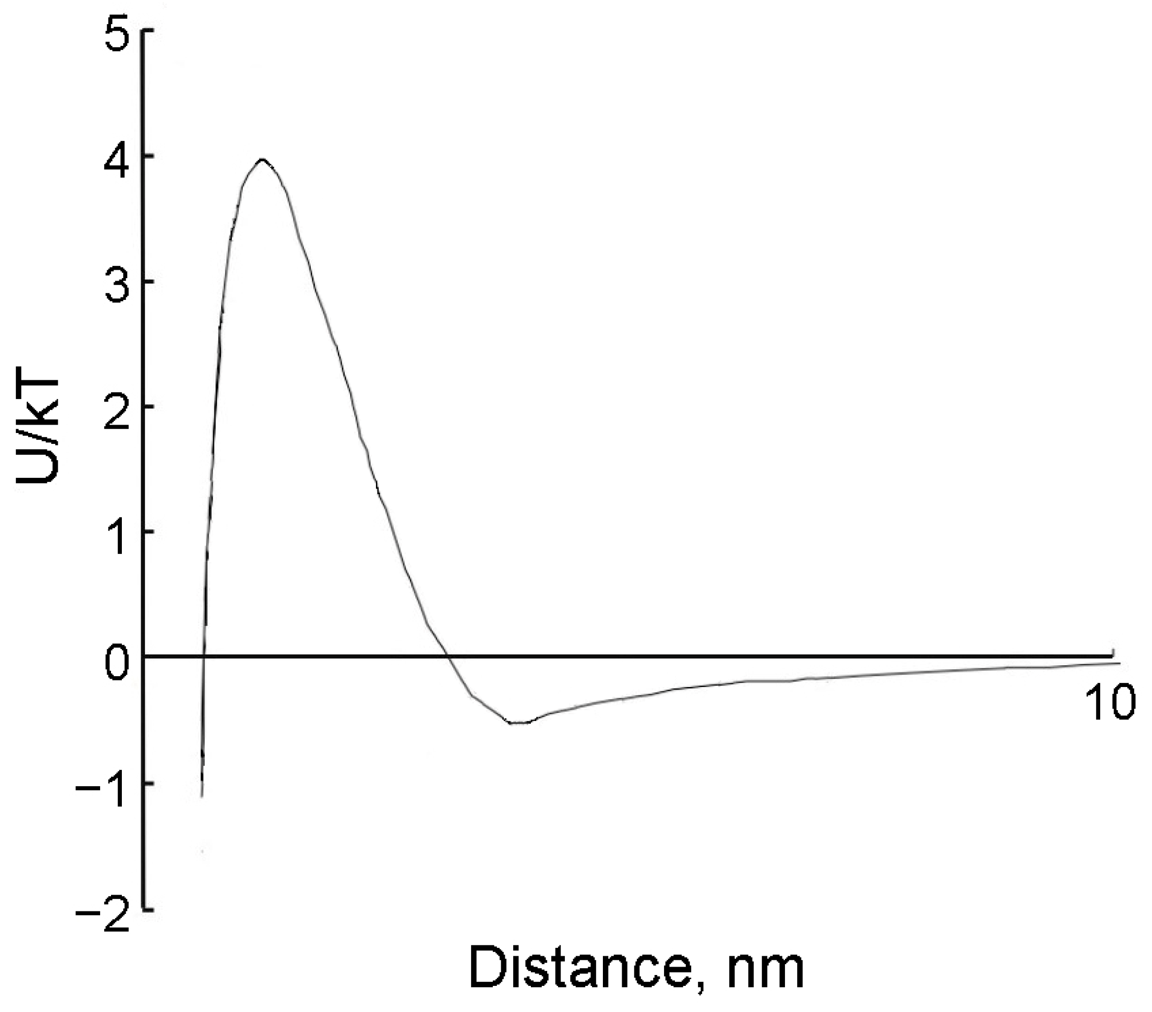 Magnetochemistry 09 00207 g017