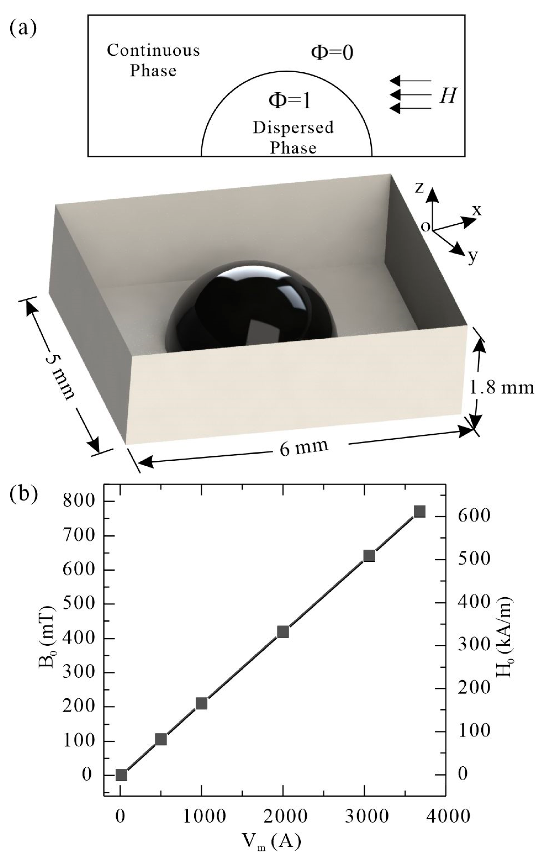 Magnetochemistry 09 00215 g002 Magnetochemistry 09 00215 g002