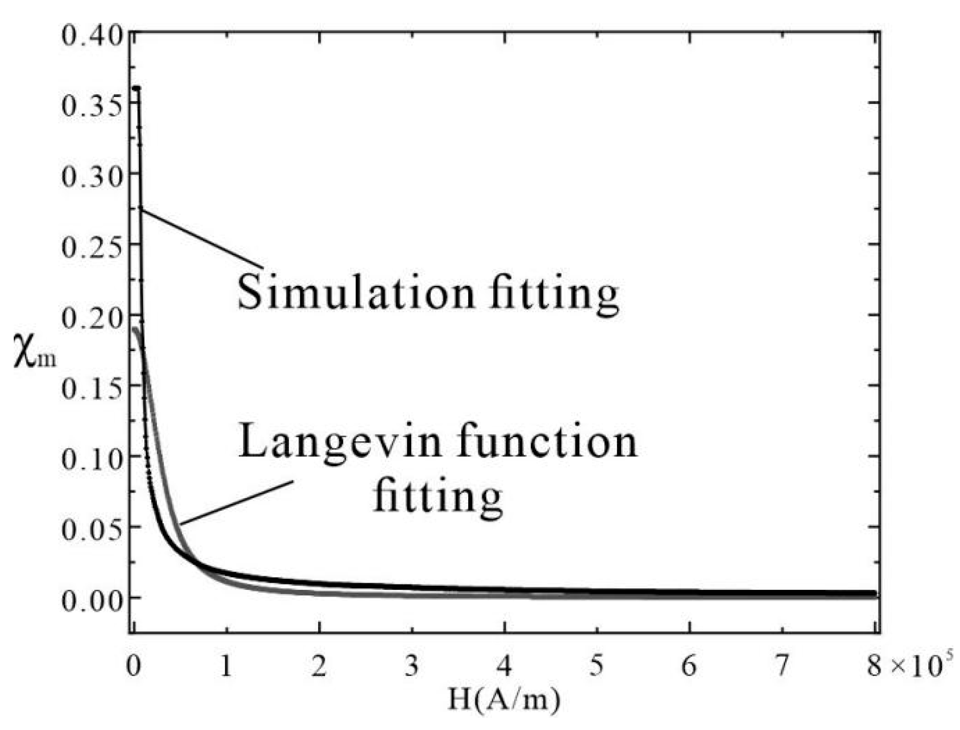 Magnetochemistry 09 00215 g003 Magnetochemistry 09 00215 g003