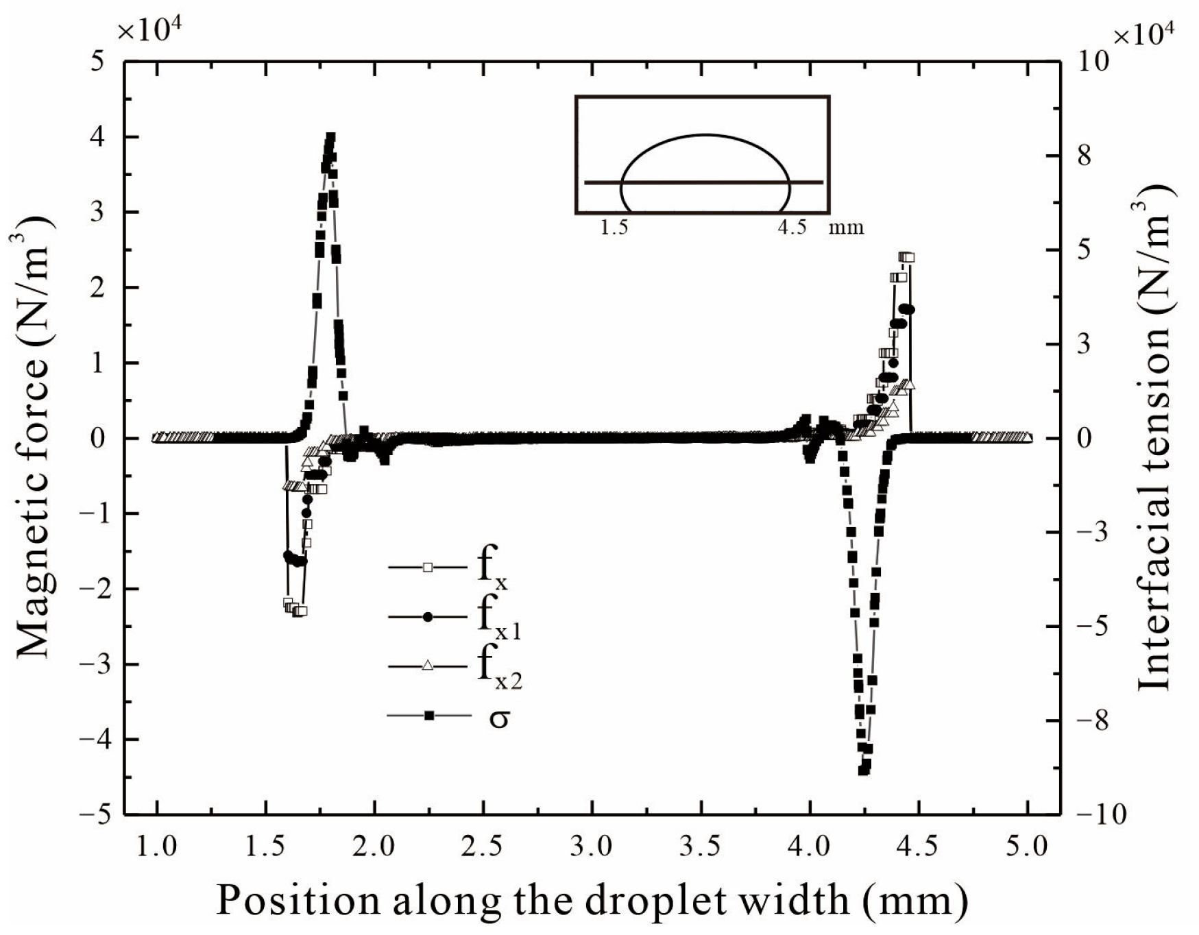 Magnetochemistry 09 00215 g007 Magnetochemistry 09 00215 g007