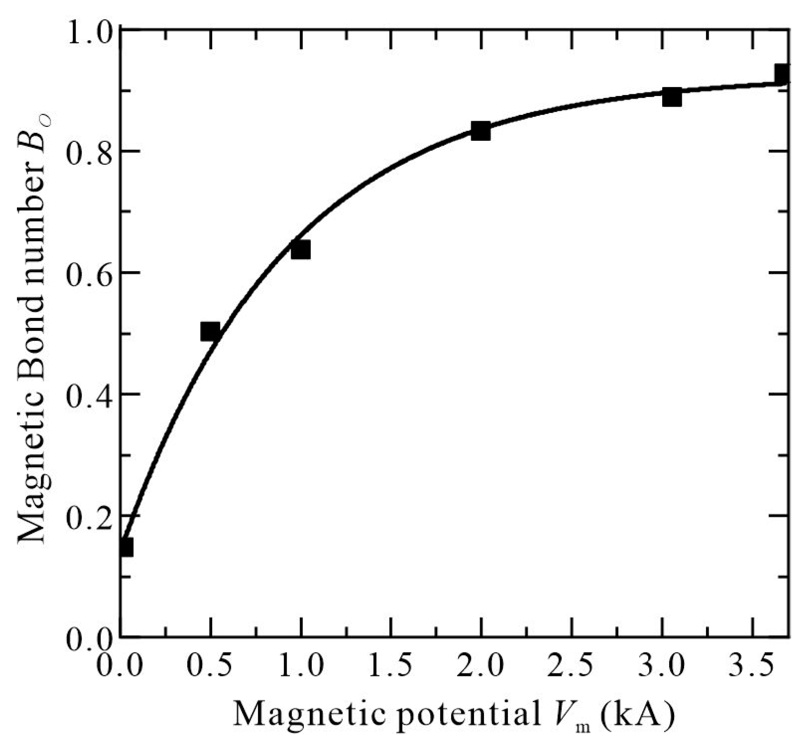 Magnetochemistry 09 00215 g008 Magnetochemistry 09 00215 g008