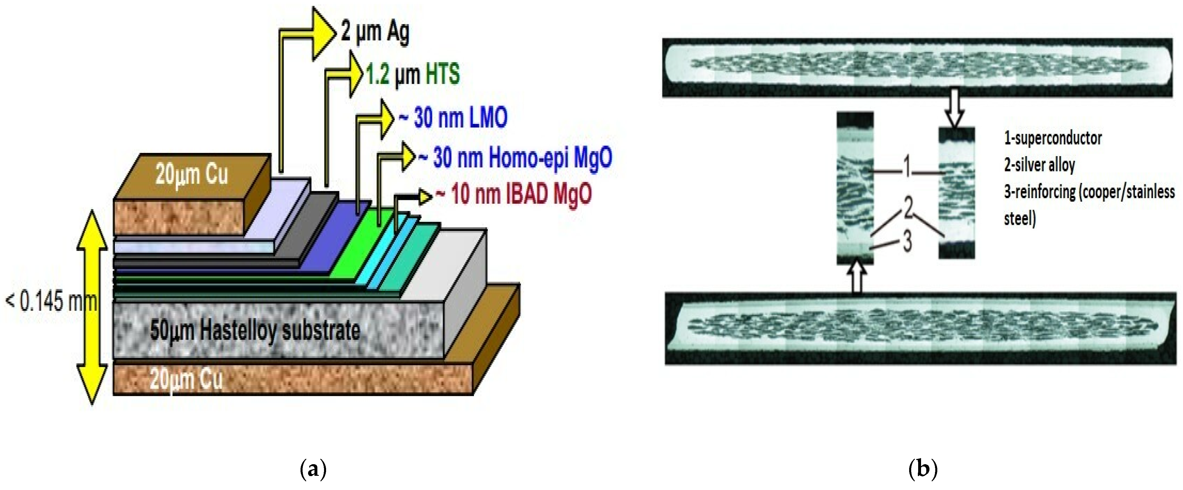 Magnetochemistry 09 00216 g002 Magnetochemistry 09 00216 g002