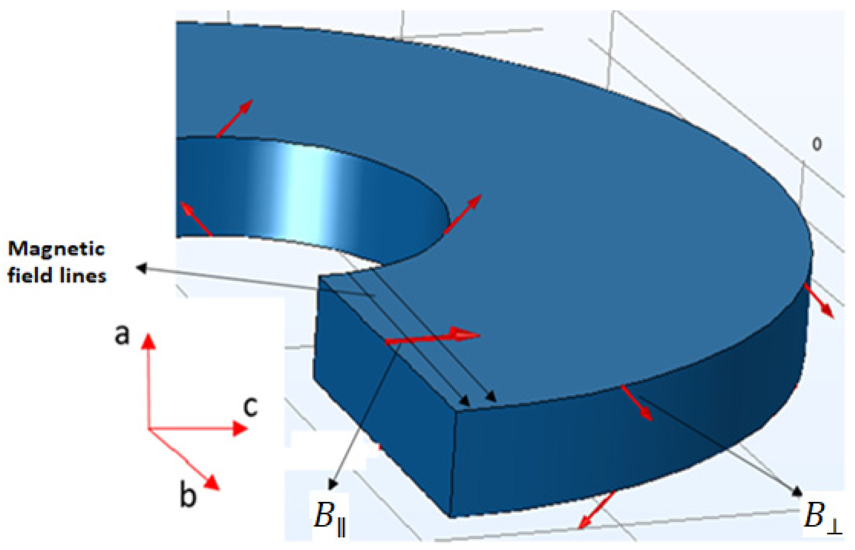 Magnetochemistry 09 00216 g003 Magnetochemistry 09 00216 g003