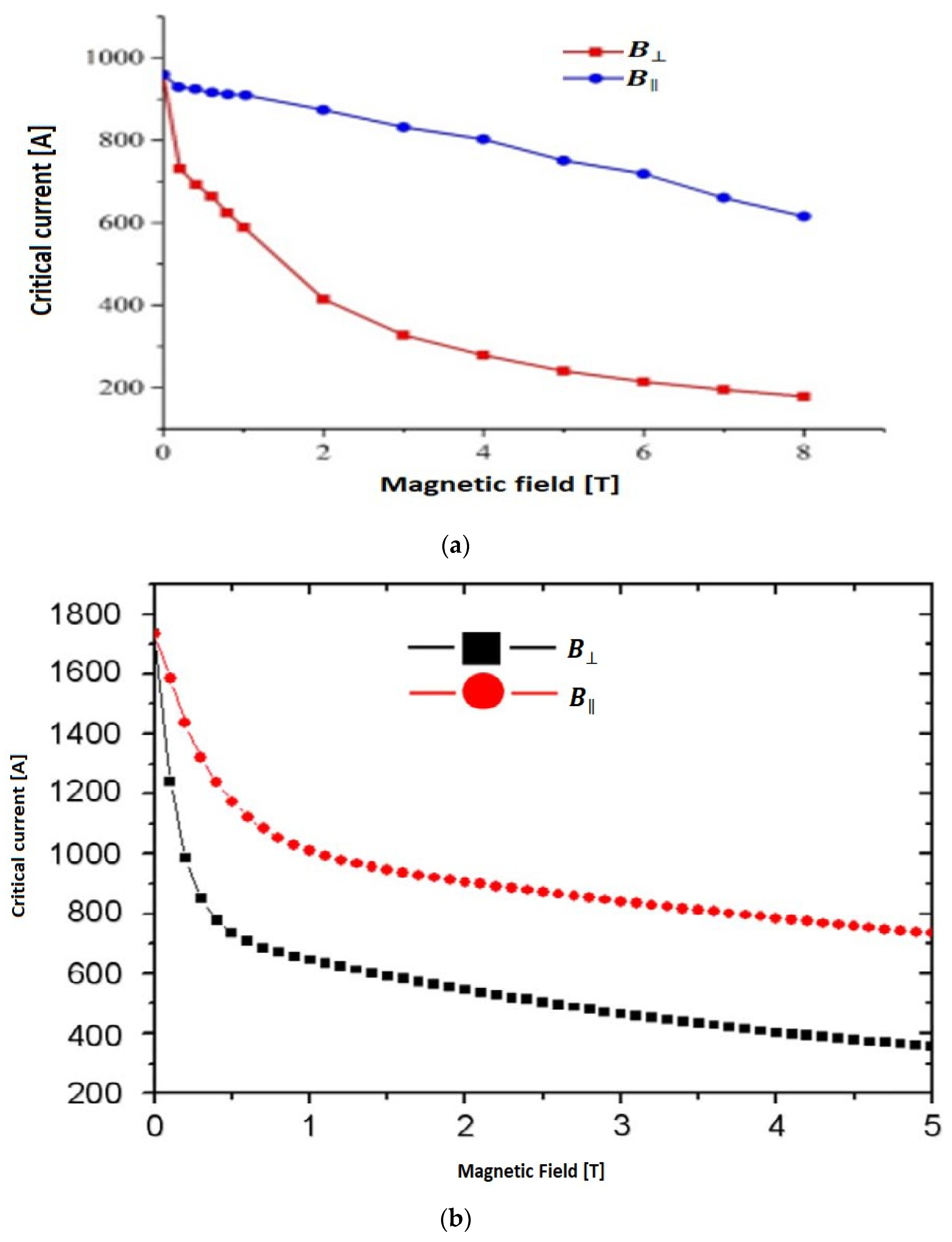 Magnetochemistry 09 00216 g004 Magnetochemistry 09 00216 g004