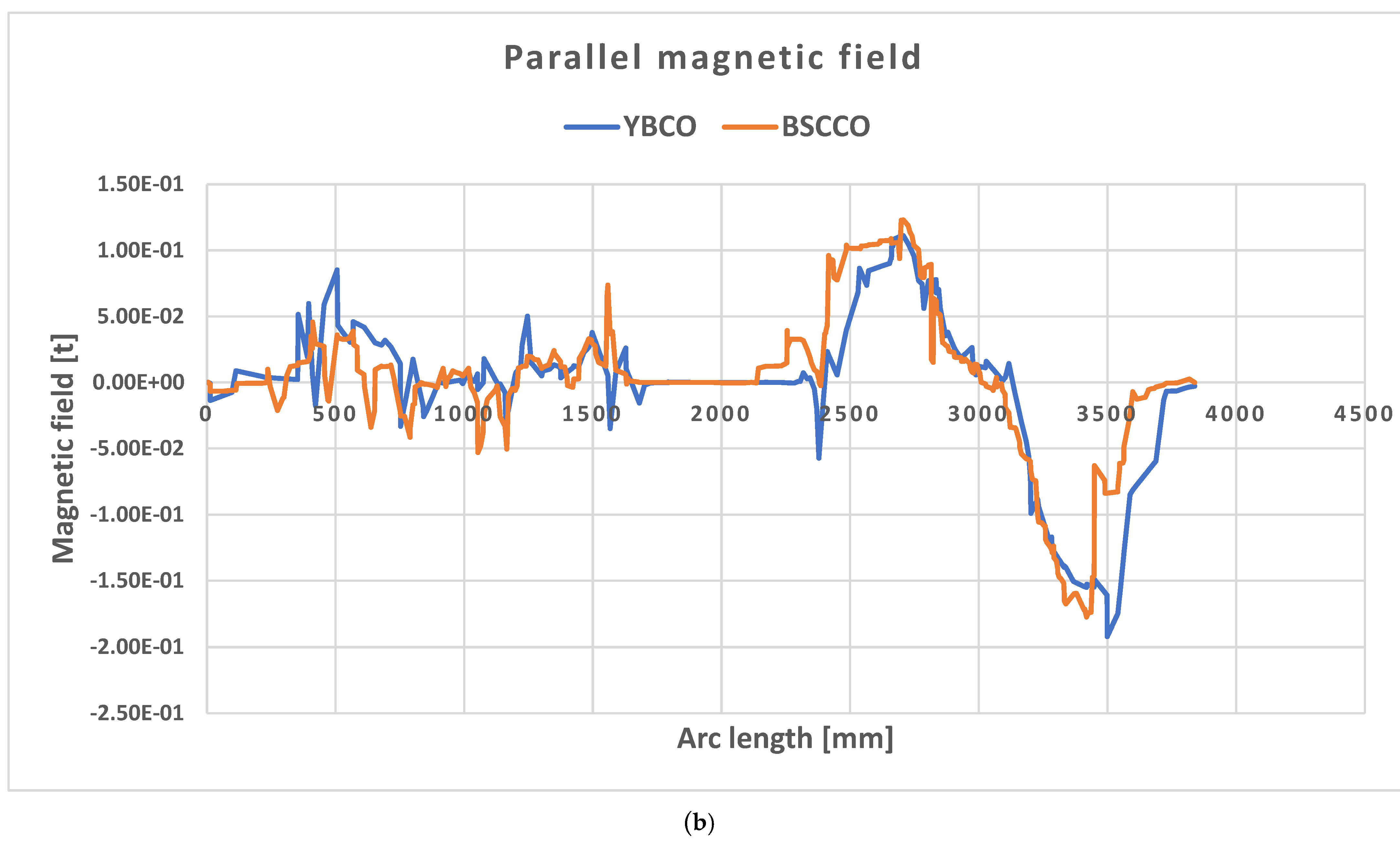 Magnetochemistry 09 00216 g007b Magnetochemistry 09 00216 g007b
