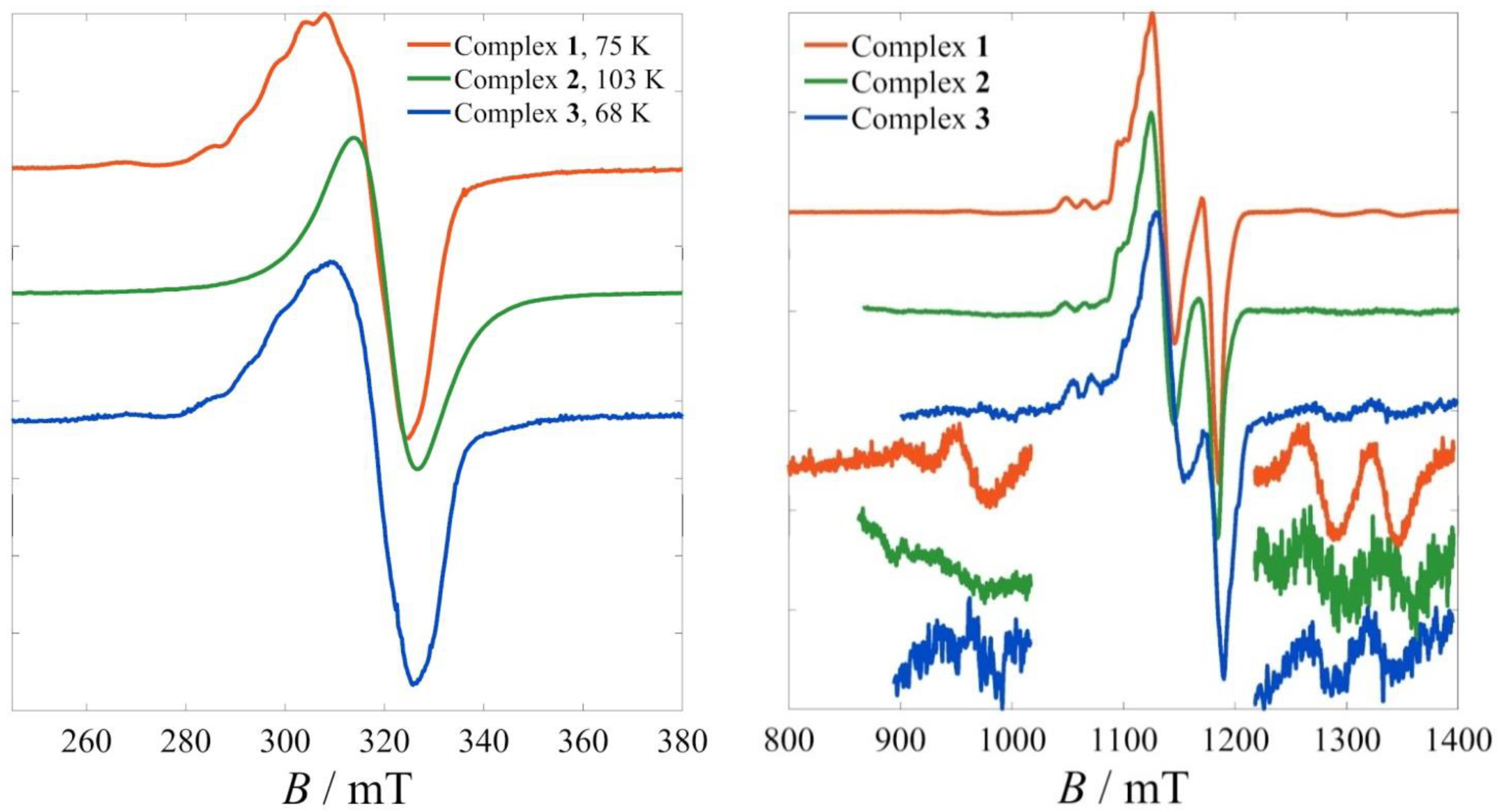 Magnetochemistry 09 00217 g003