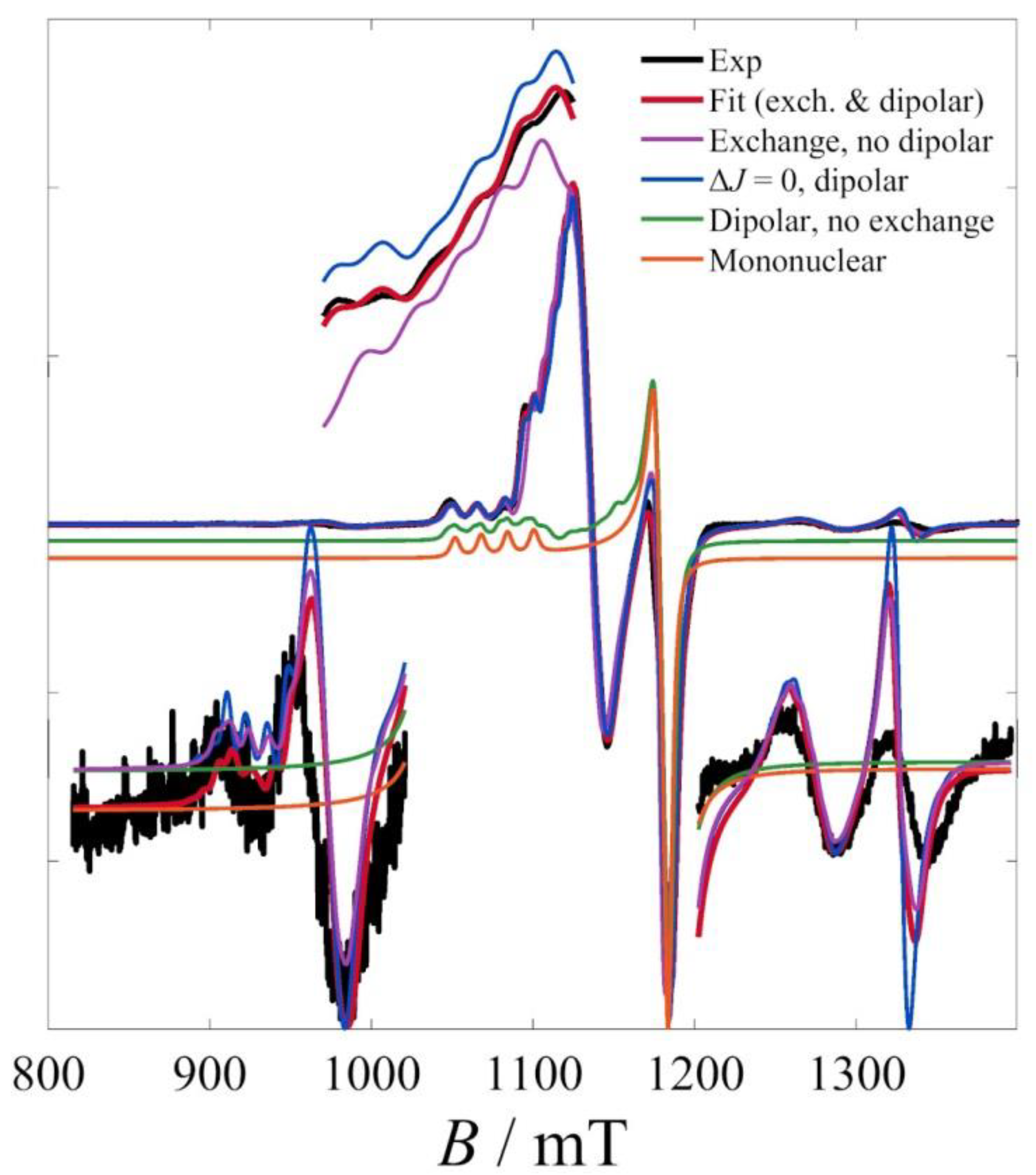Magnetochemistry 09 00217 g006
