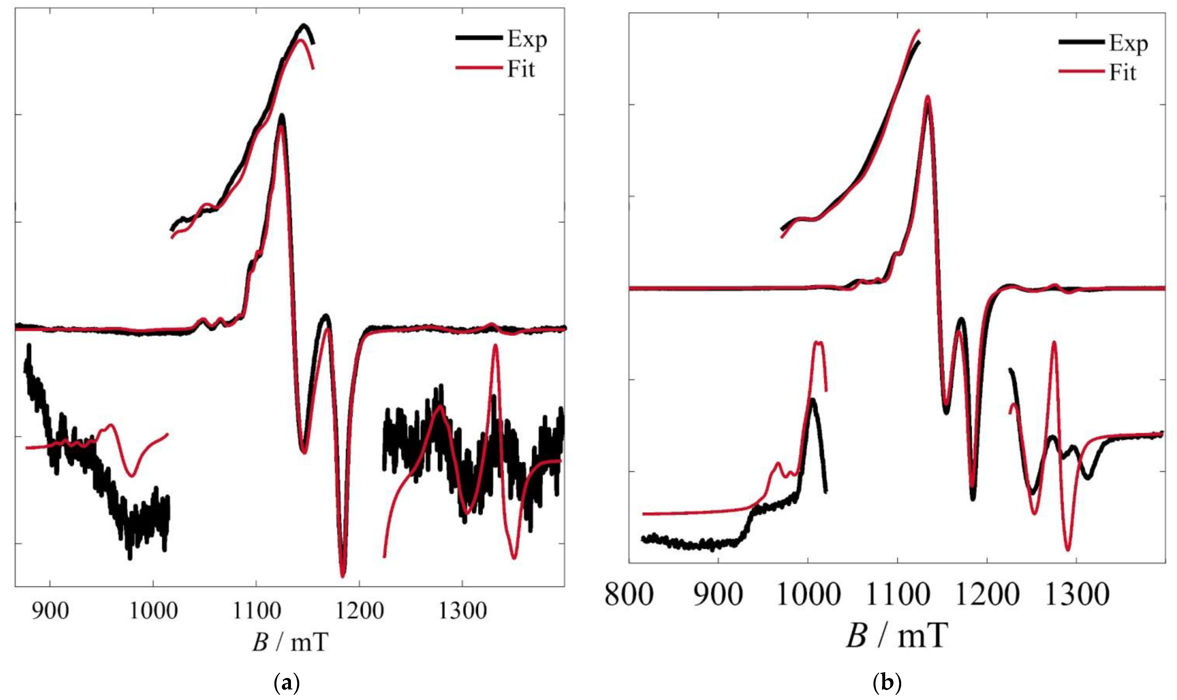 Magnetochemistry 09 00217 g007