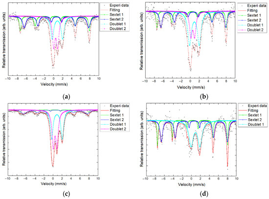 Magnetochemistry 09 00220 g0a1