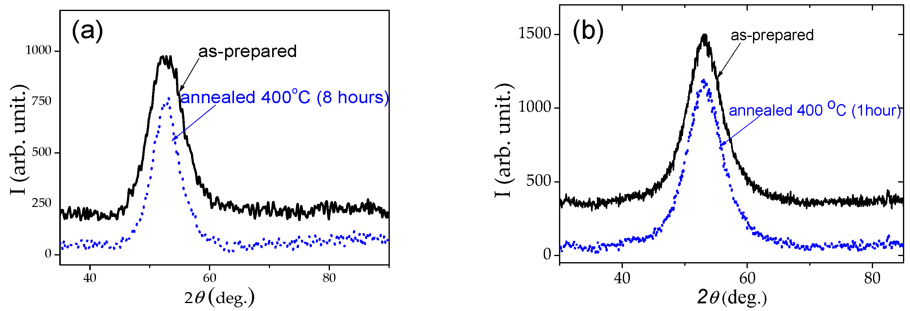 Magnetochemistry 09 00222 g002 Magnetochemistry 09 00222 g002
