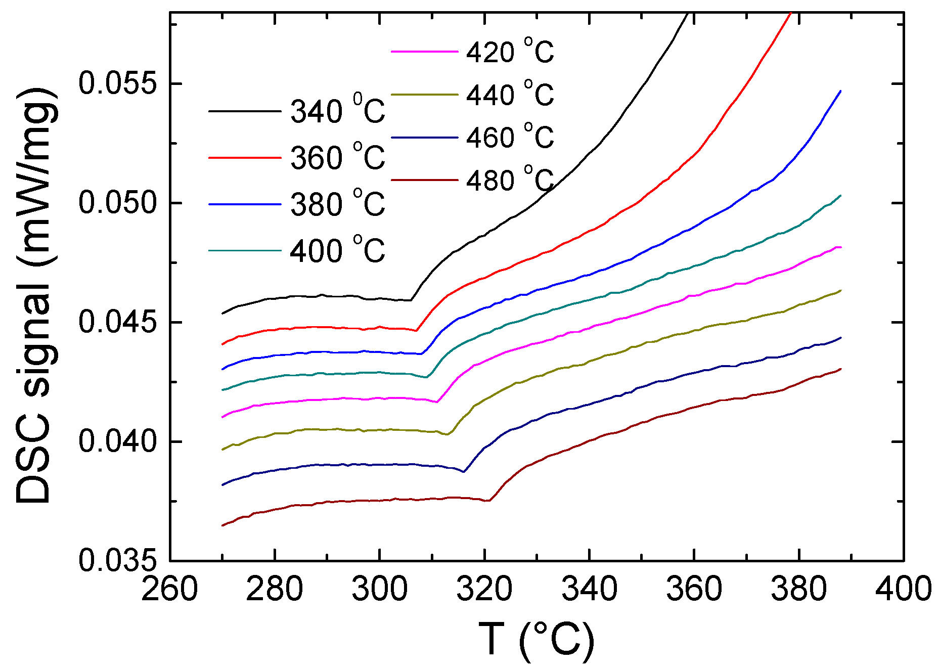 Magnetochemistry 09 00222 g003 Magnetochemistry 09 00222 g003