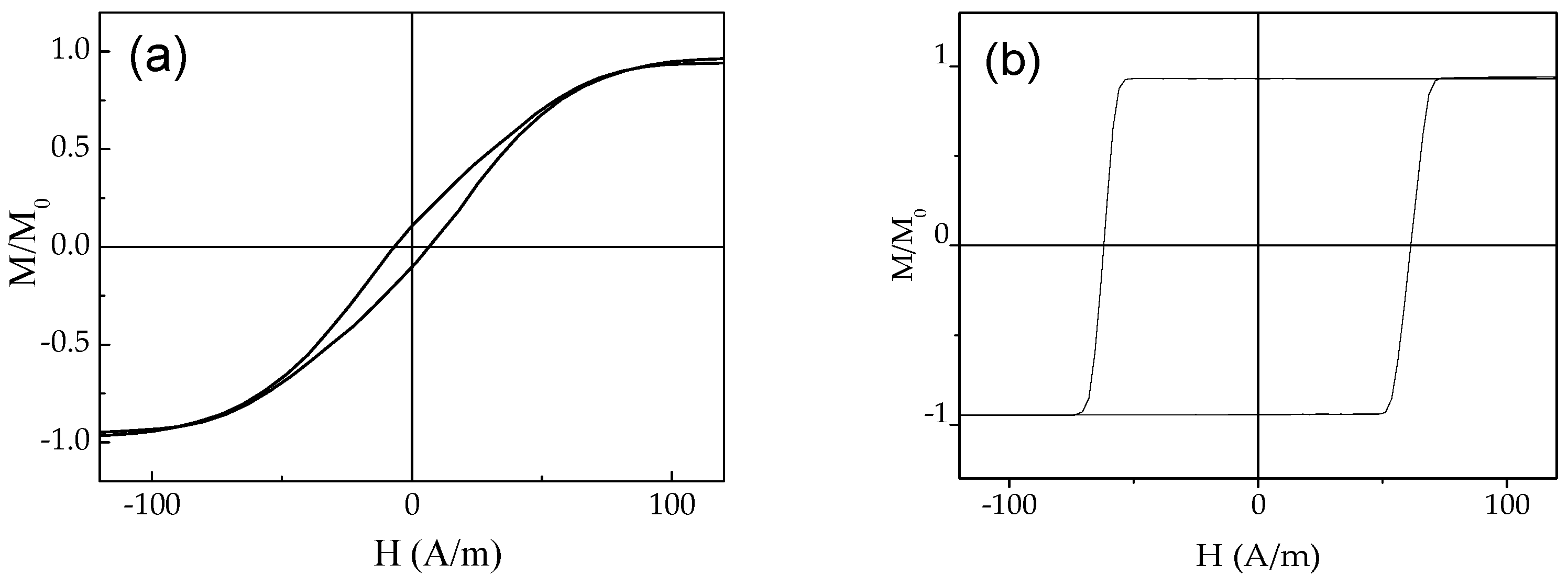 Magnetochemistry 09 00222 g004 Magnetochemistry 09 00222 g004