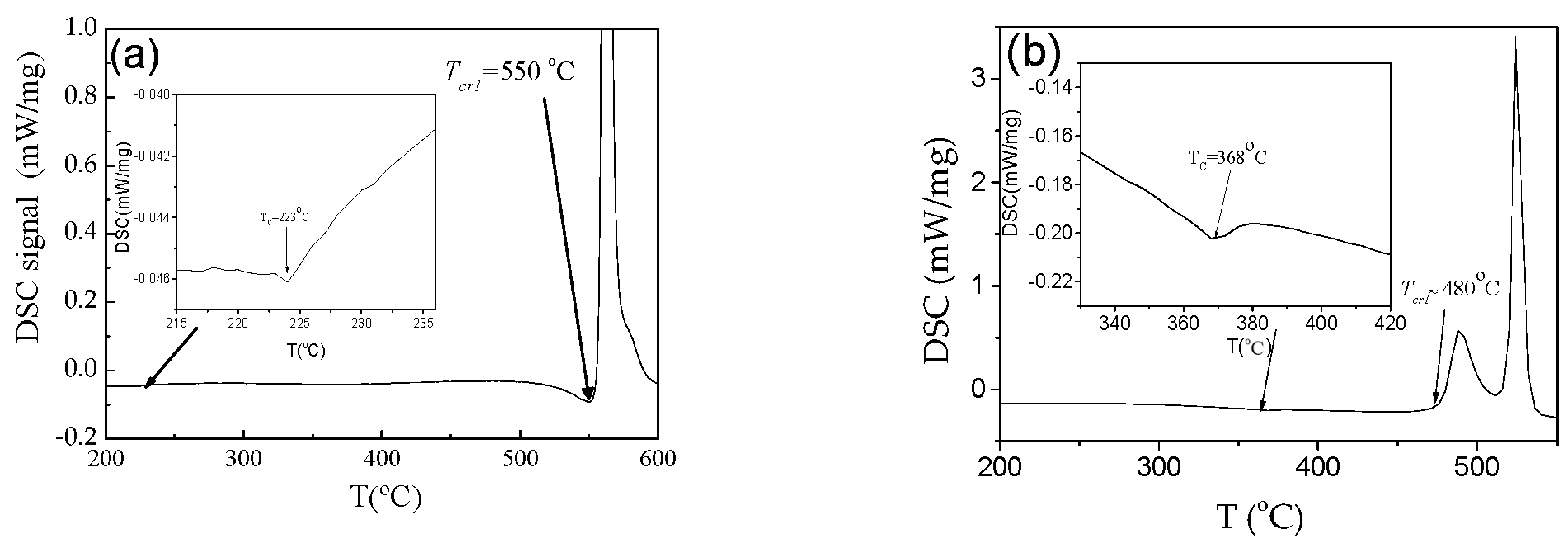 Magnetochemistry 09 00222 g005 Magnetochemistry 09 00222 g005