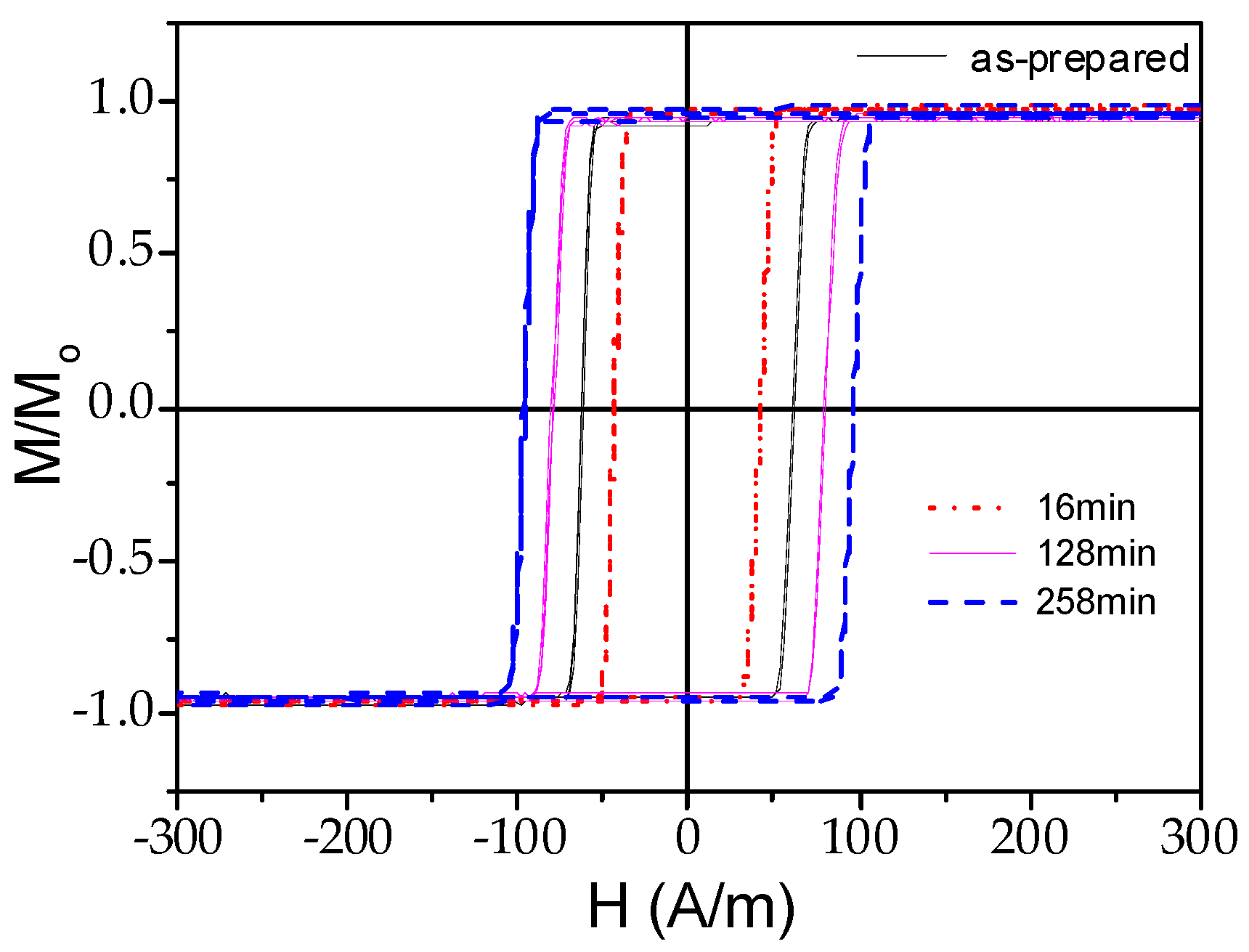 Magnetochemistry 09 00222 g006 Magnetochemistry 09 00222 g006