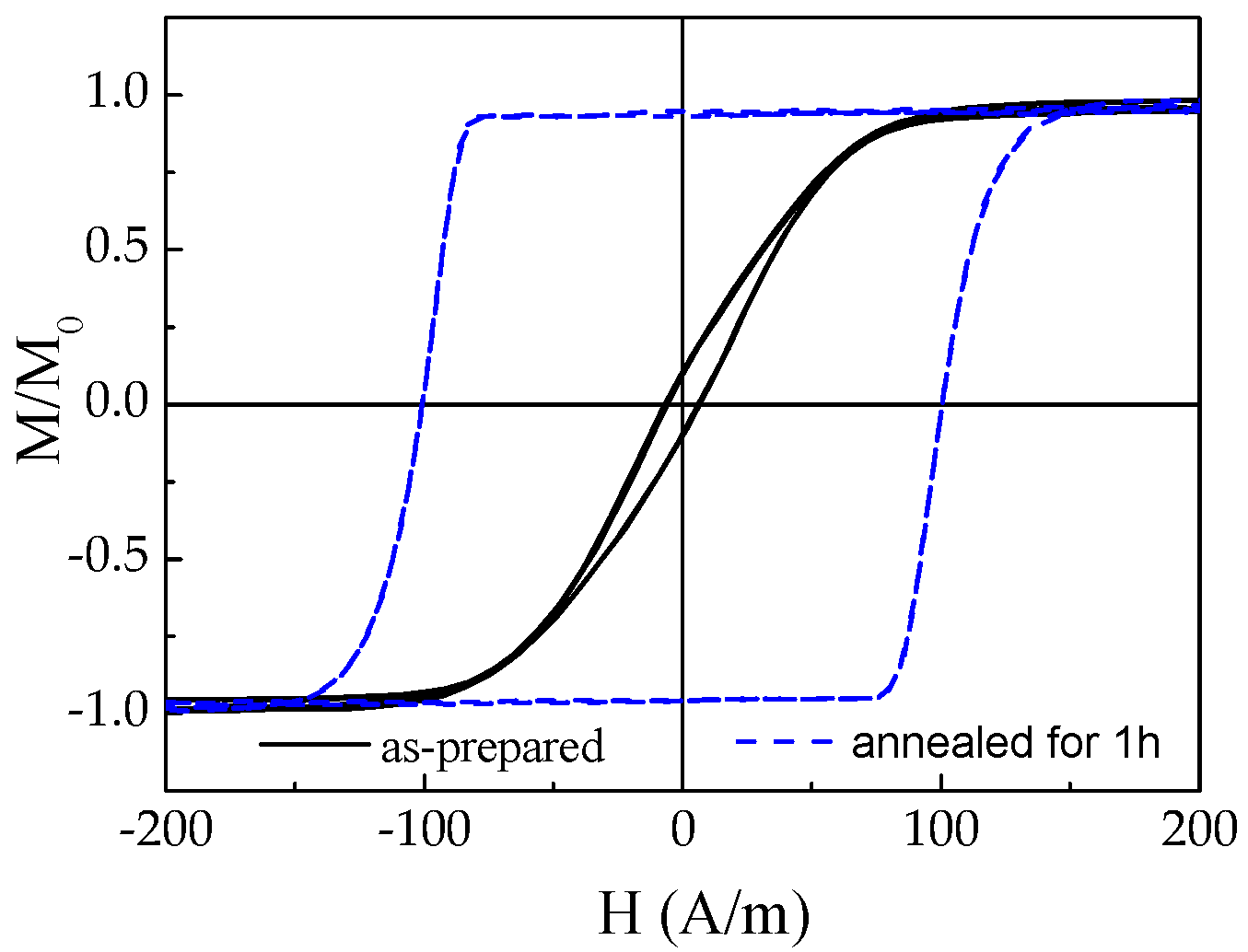 Magnetochemistry 09 00222 g007 Magnetochemistry 09 00222 g007