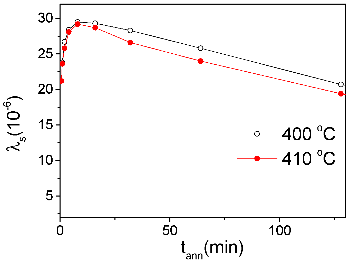Magnetochemistry 09 00222 g008 Magnetochemistry 09 00222 g008