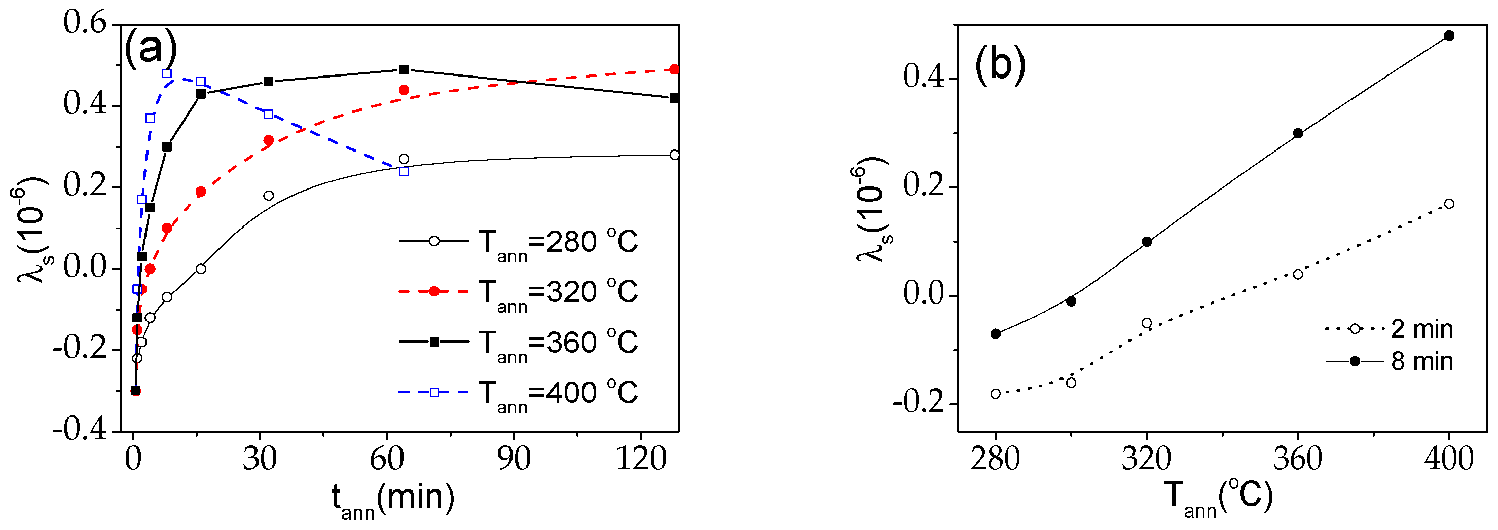 Magnetochemistry 09 00222 g009 Magnetochemistry 09 00222 g009