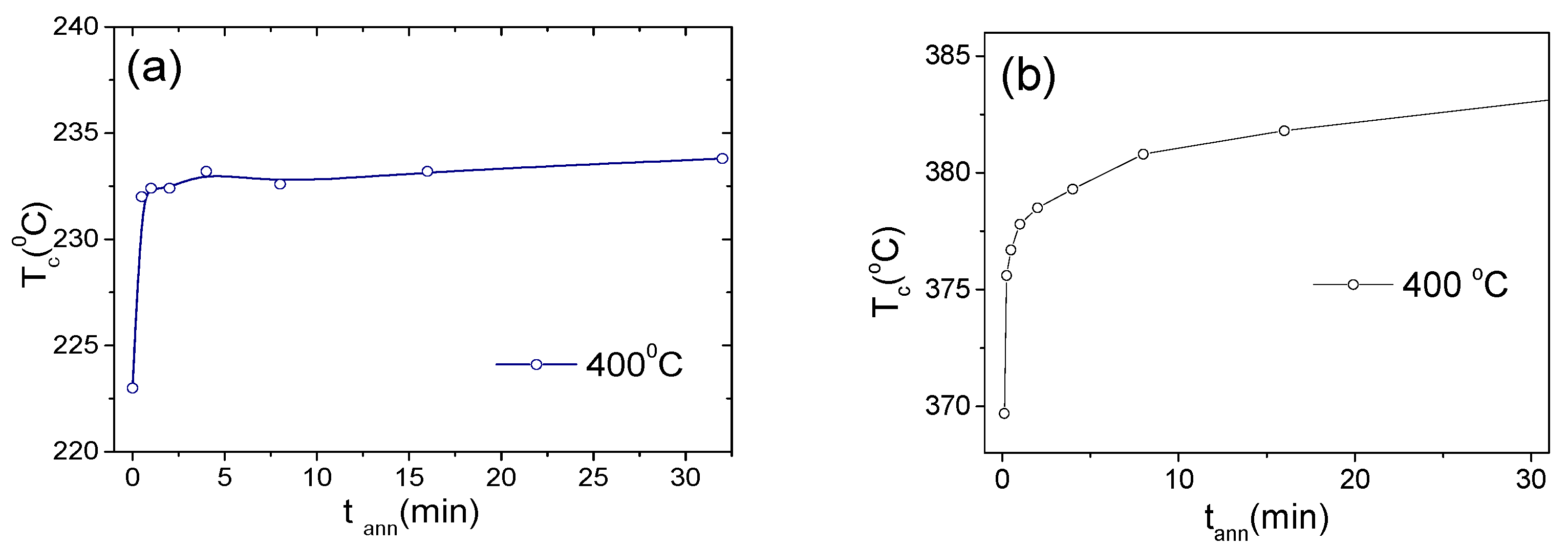 Magnetochemistry 09 00222 g010 Magnetochemistry 09 00222 g010