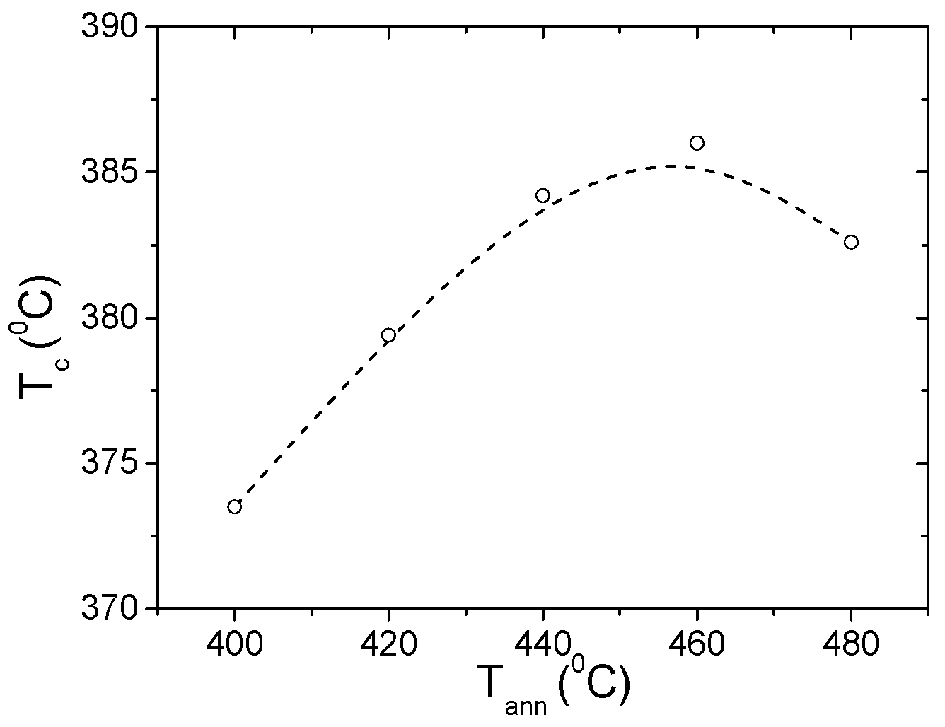 Magnetochemistry 09 00222 g011 Magnetochemistry 09 00222 g011