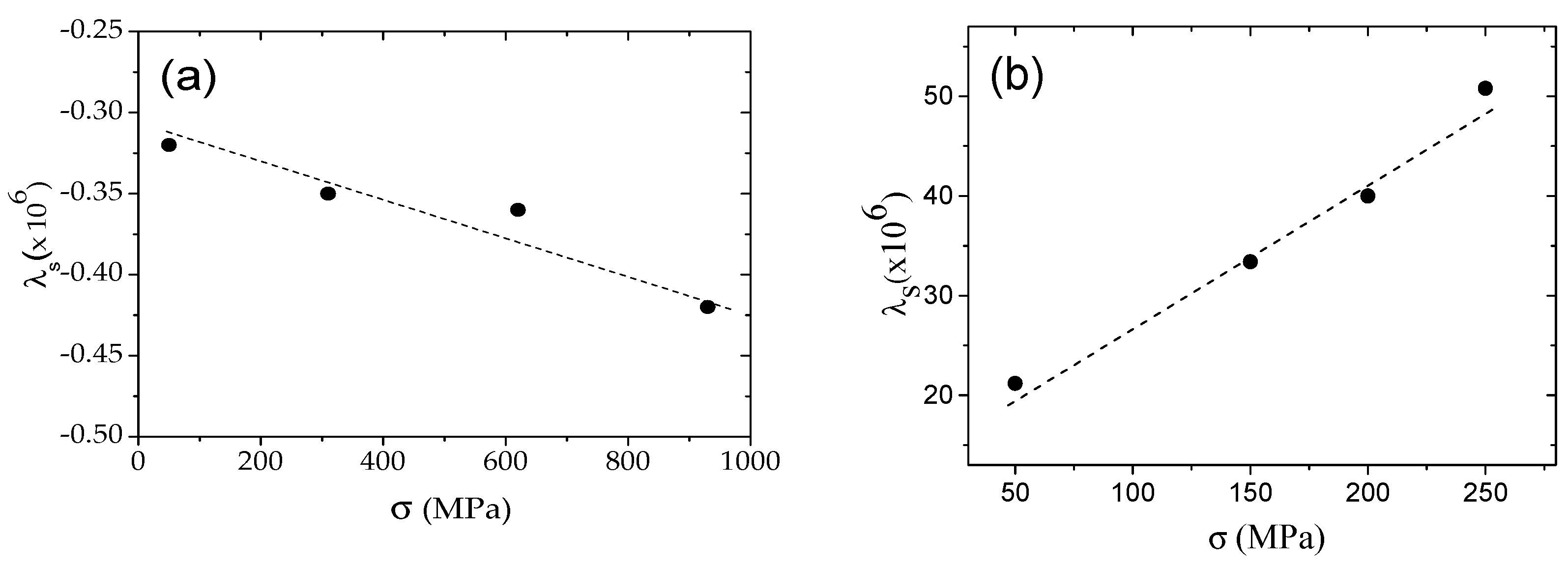 Magnetochemistry 09 00222 g012 Magnetochemistry 09 00222 g012