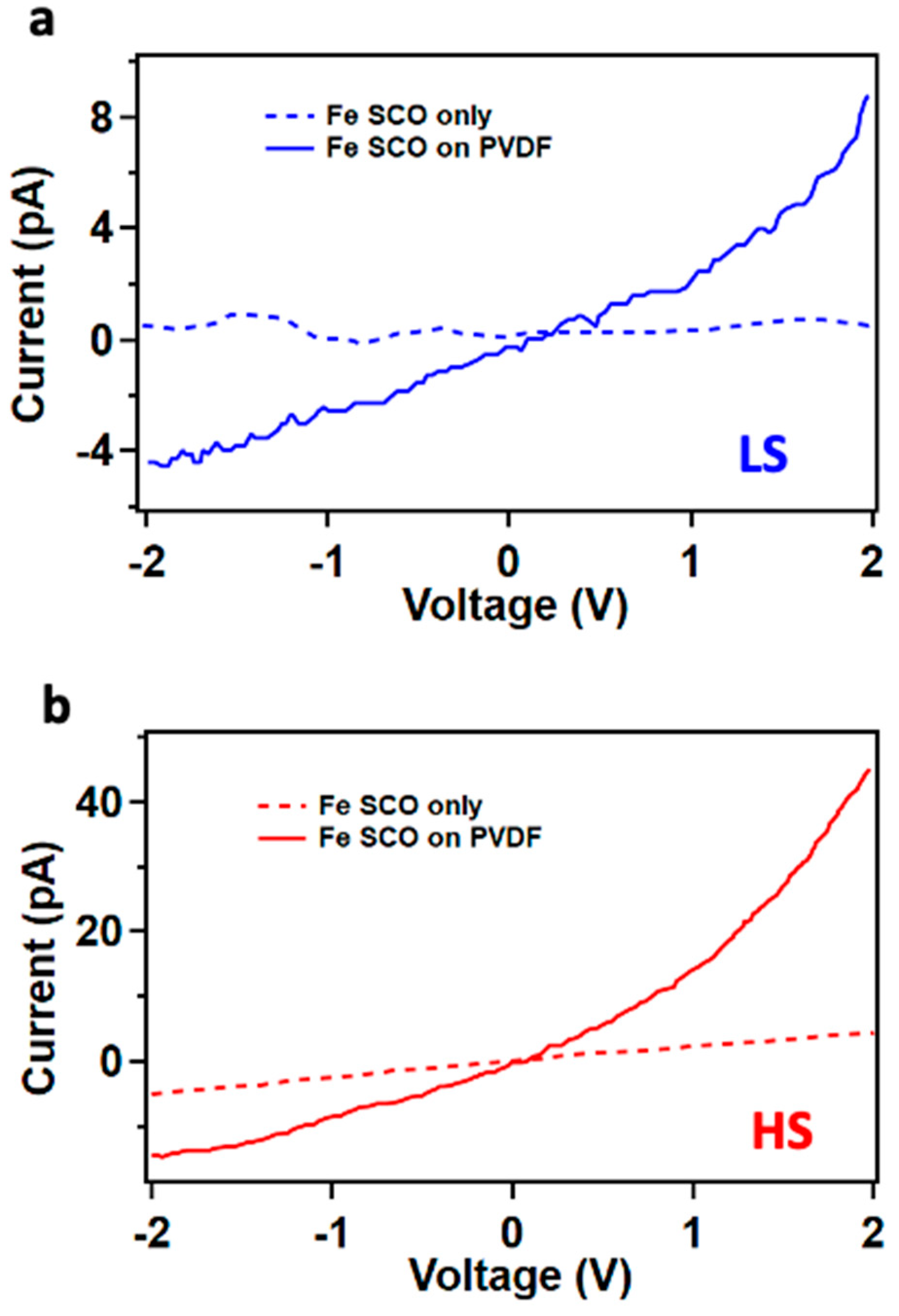 Magnetochemistry 09 00223 g006 Magnetochemistry 09 00223 g006