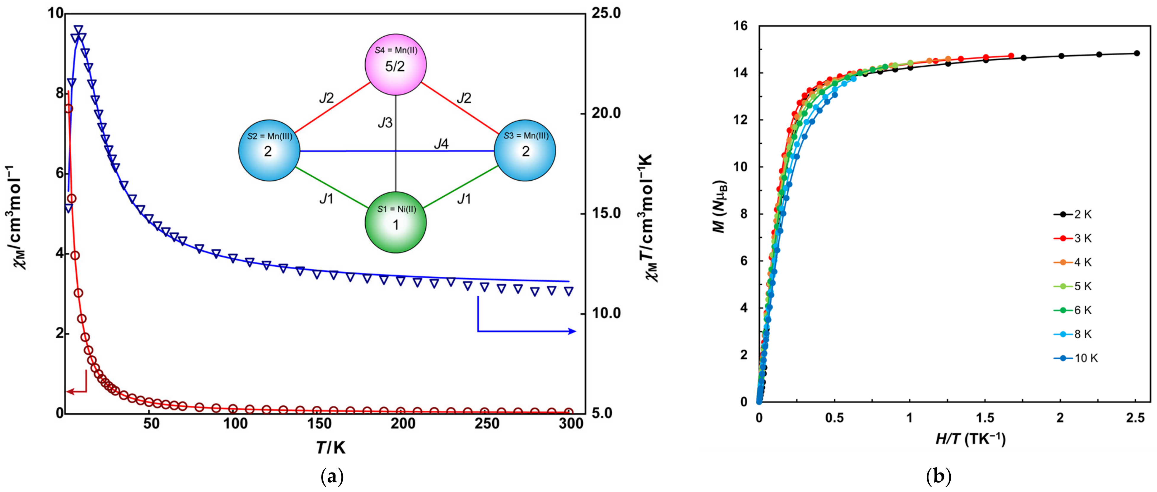 Magnetochemistry 09 00225 g004