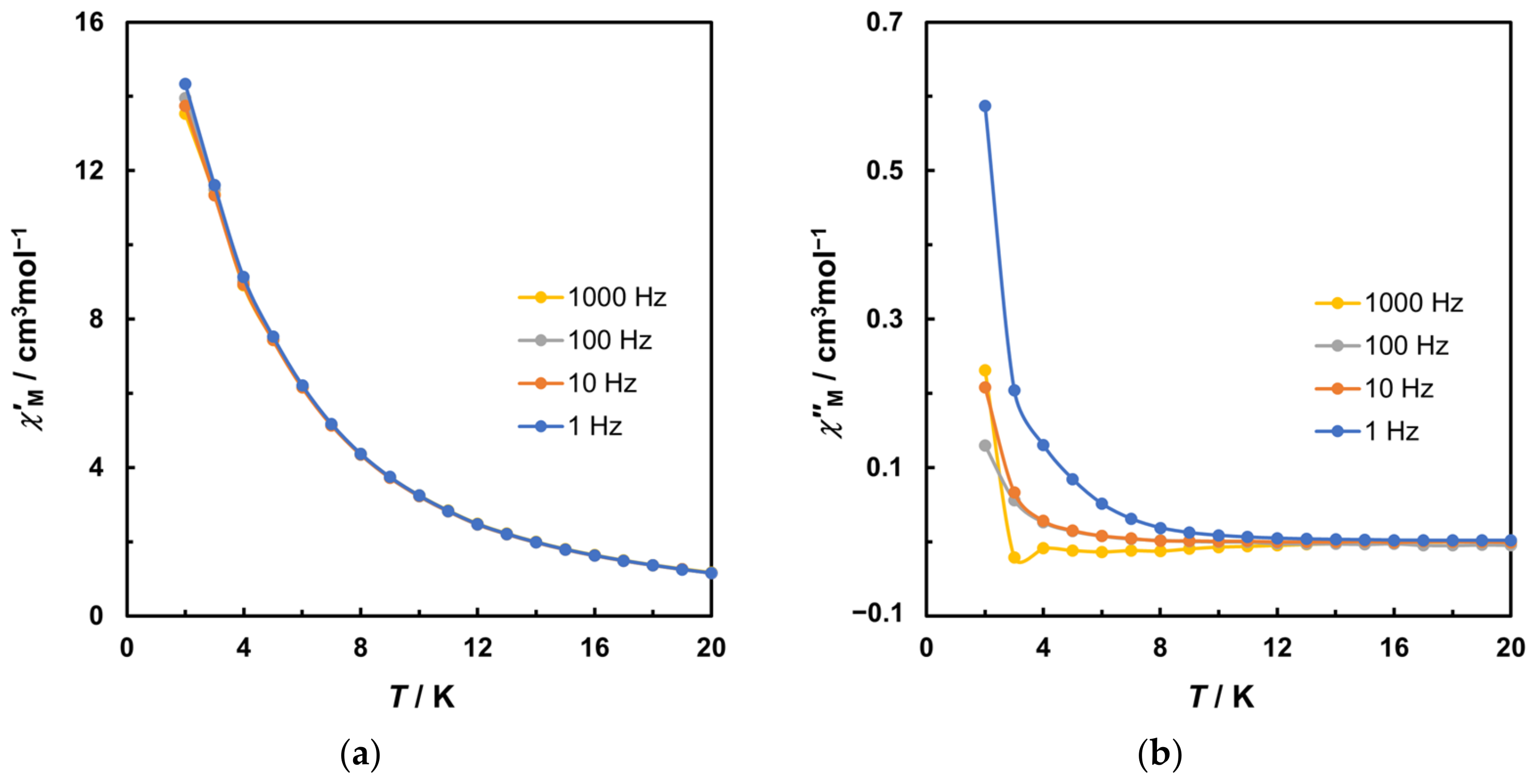 Magnetochemistry 09 00225 g005