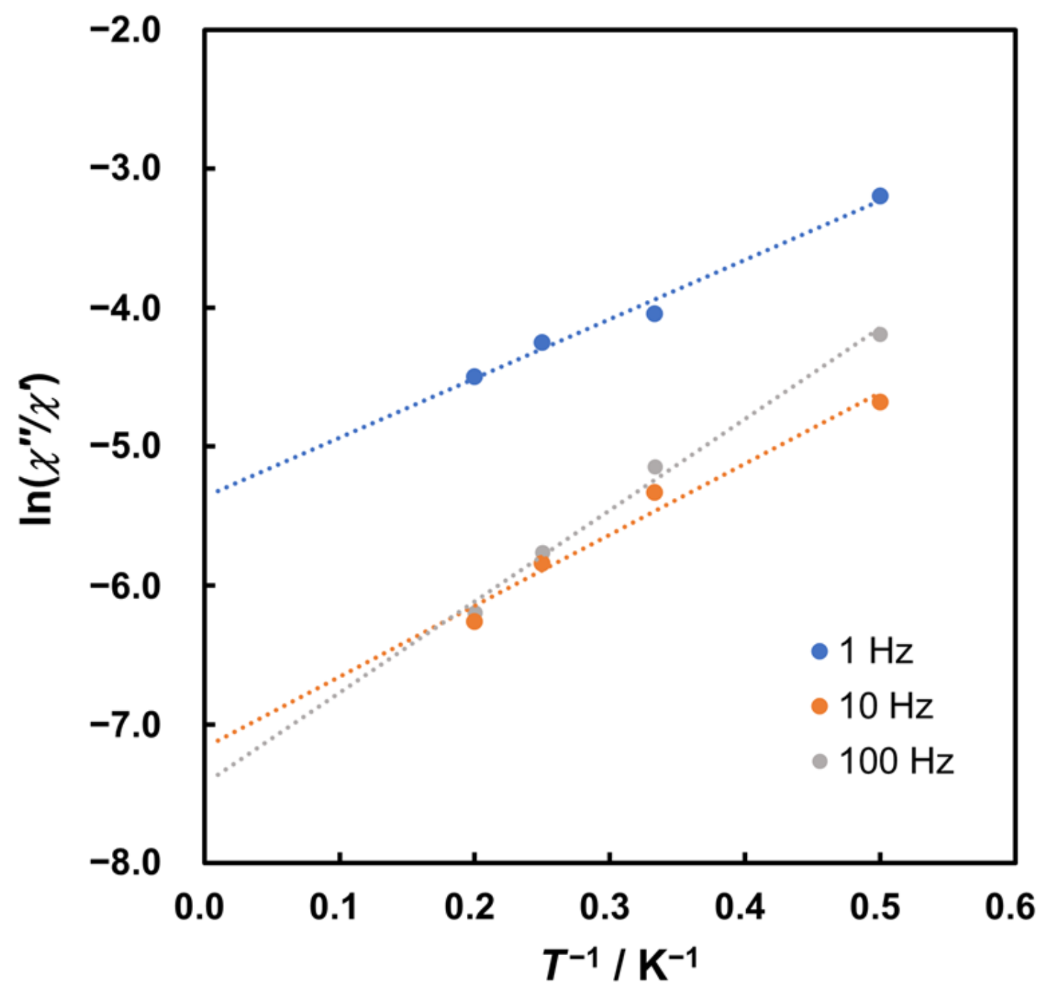 Magnetochemistry 09 00225 g006