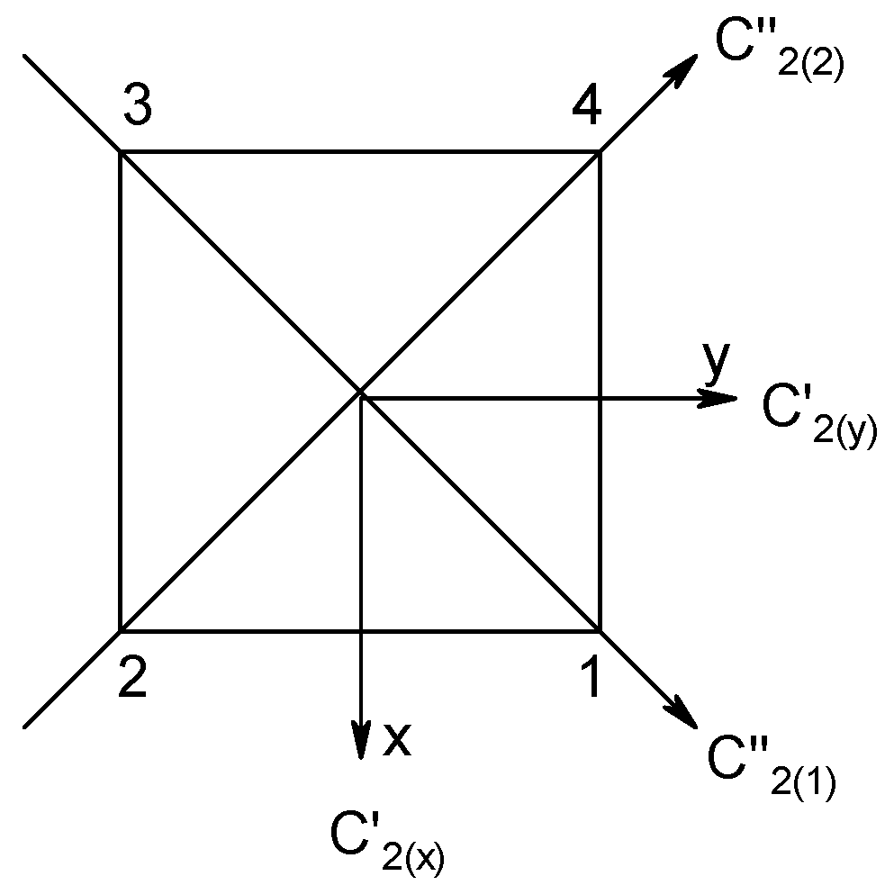 Magnetochemistry 09 00226 g001 Magnetochemistry 09 00226 g001