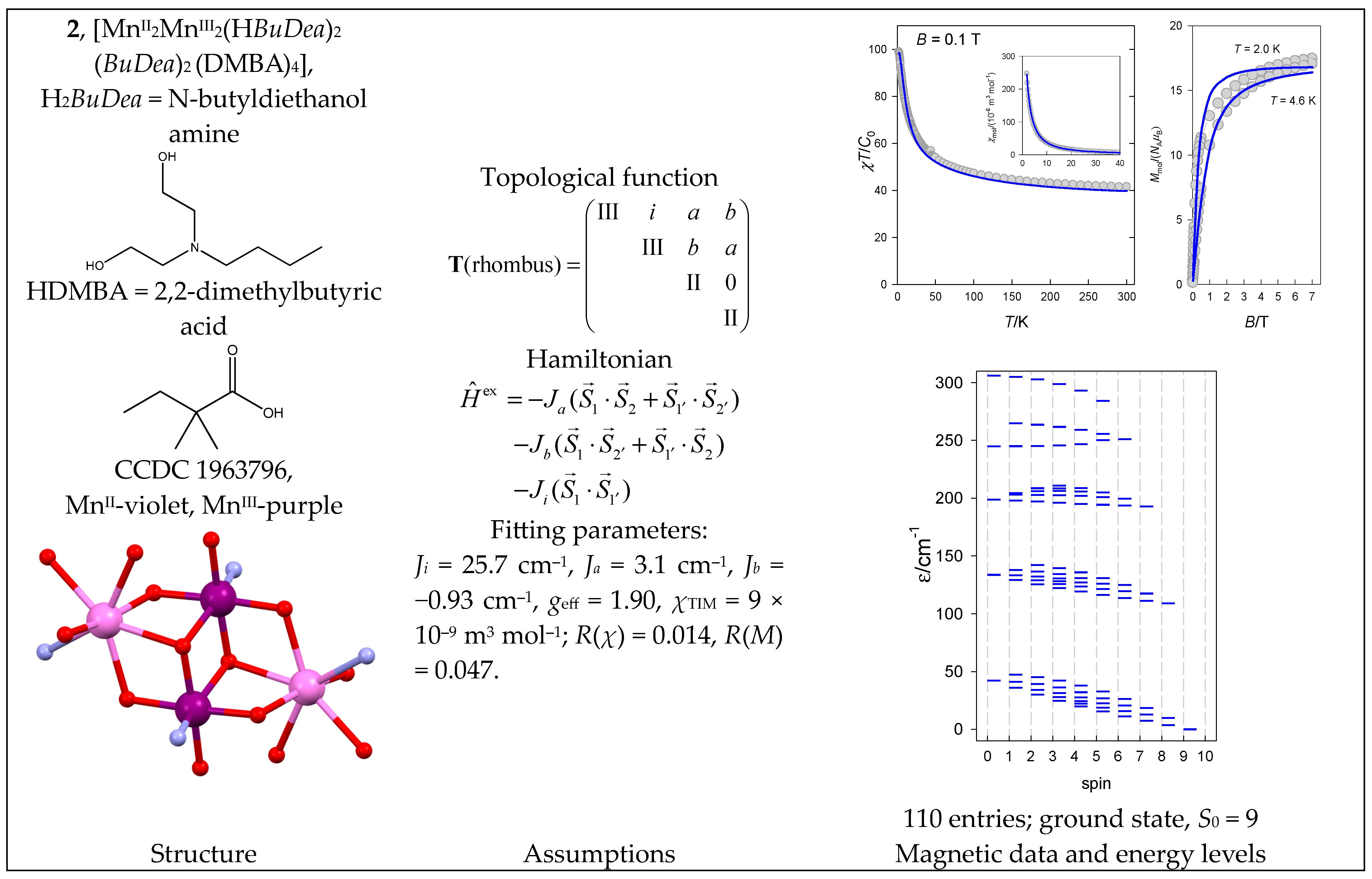 Magnetochemistry 09 00226 g003 Magnetochemistry 09 00226 g003