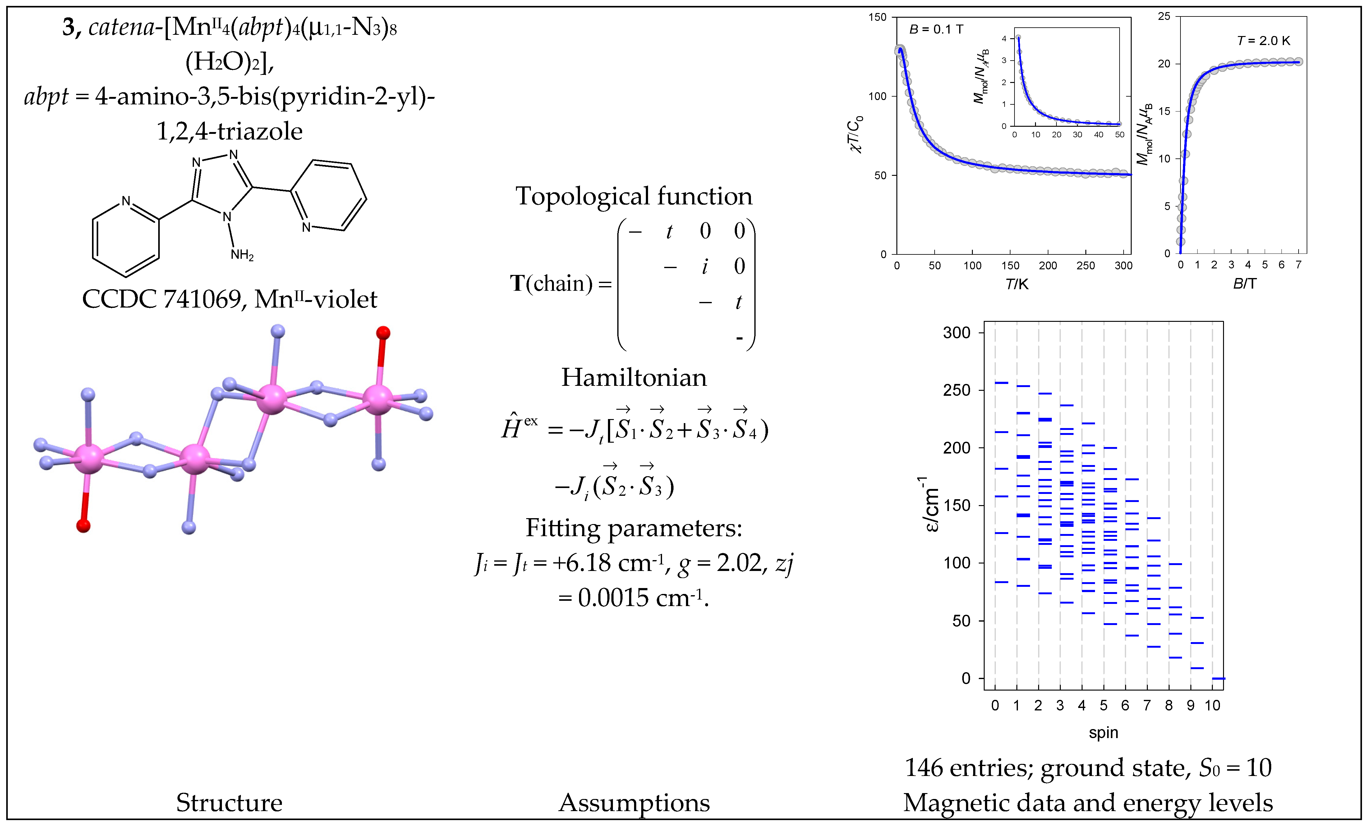 Magnetochemistry 09 00226 g004 Magnetochemistry 09 00226 g004