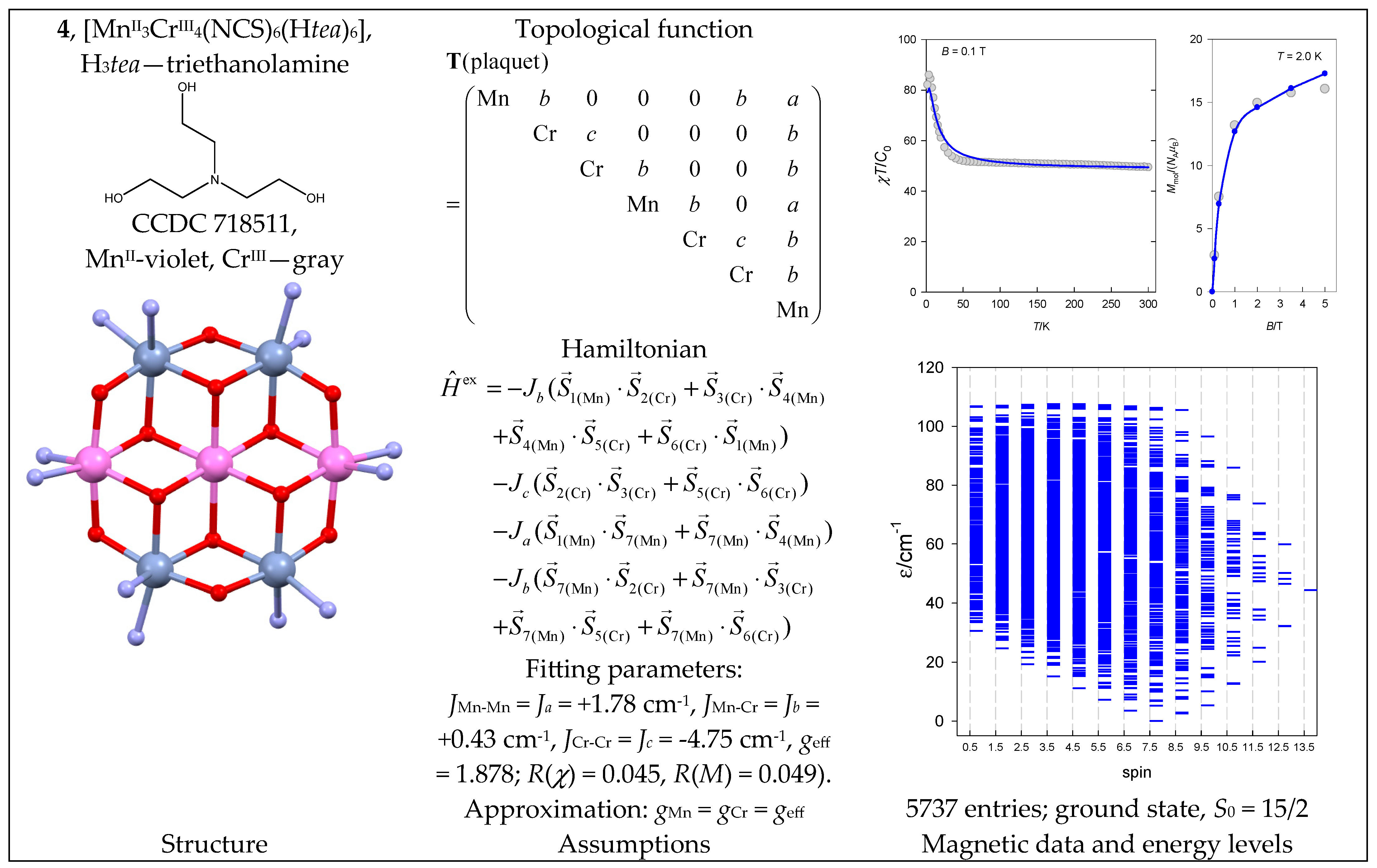 Magnetochemistry 09 00226 g005 Magnetochemistry 09 00226 g005