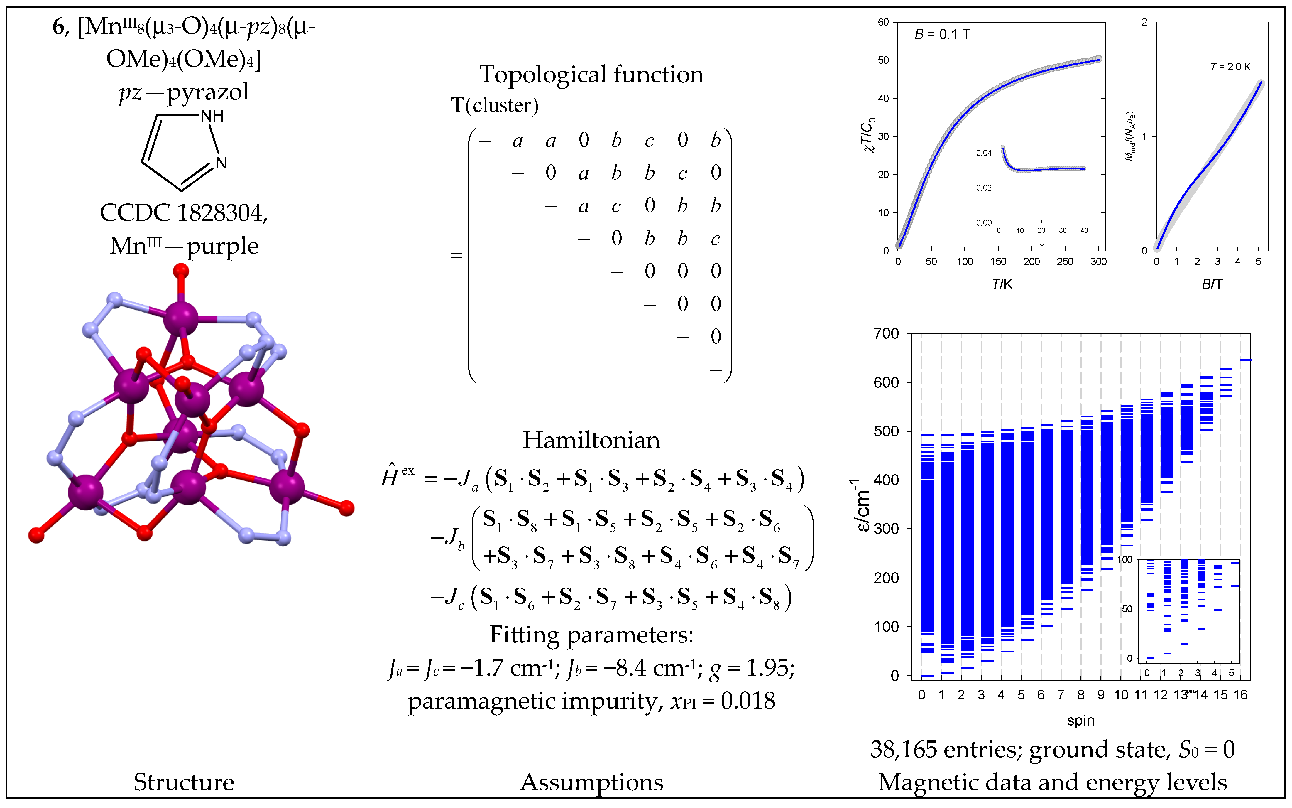 Magnetochemistry 09 00226 g007 Magnetochemistry 09 00226 g007
