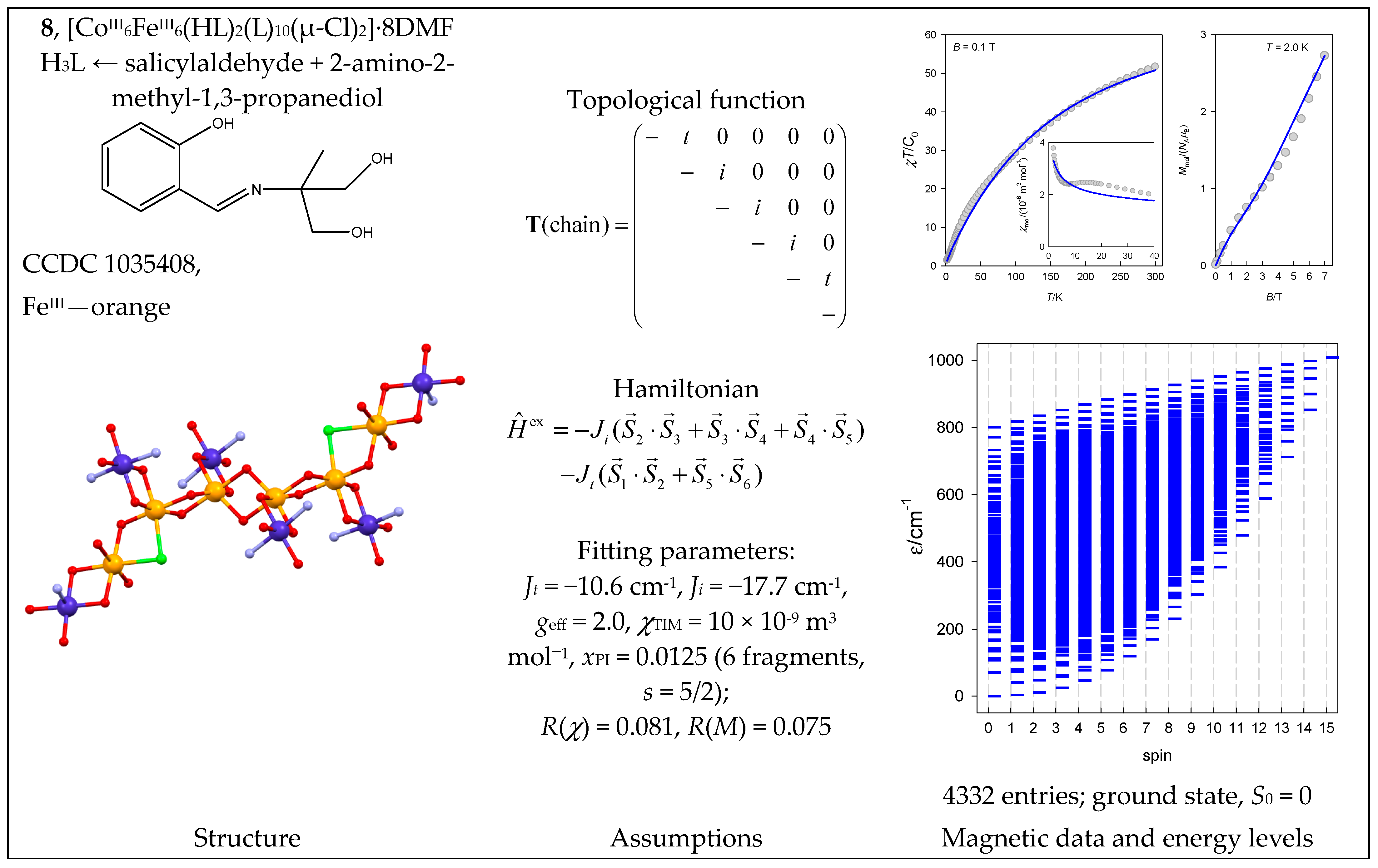 Magnetochemistry 09 00226 g009 Magnetochemistry 09 00226 g009