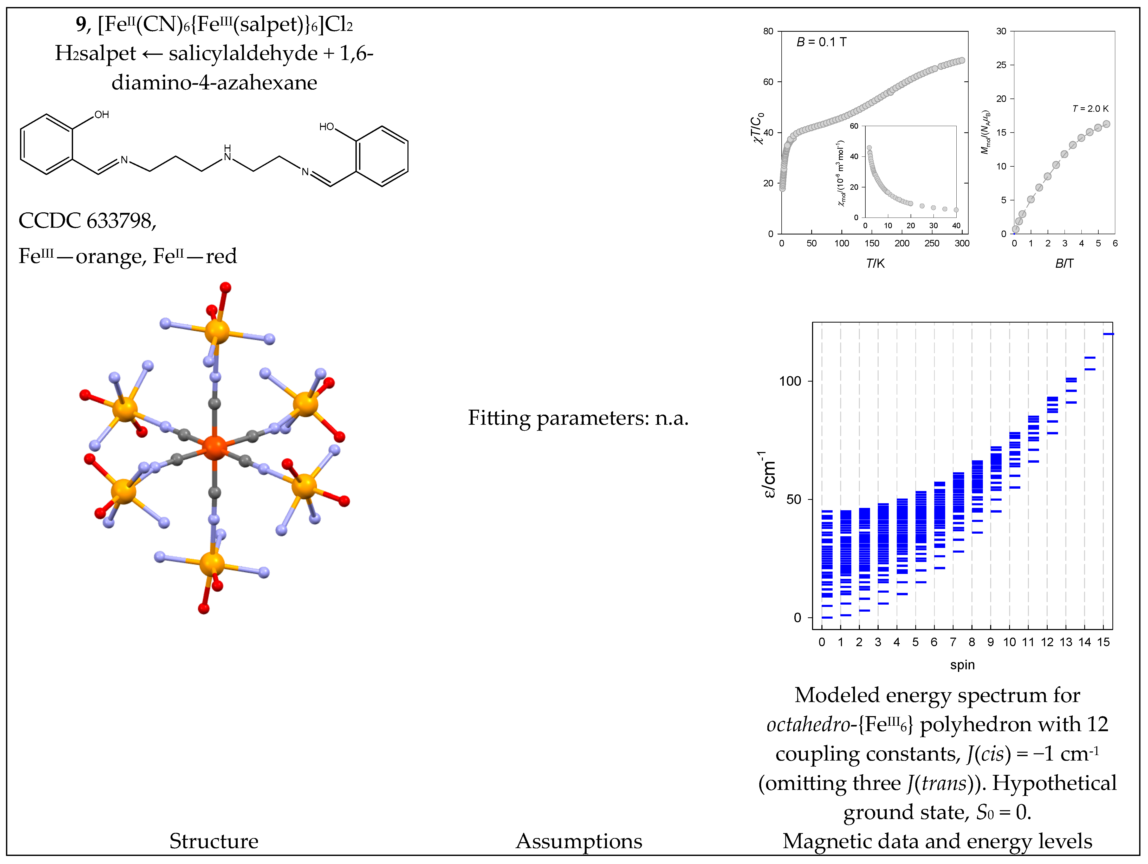 Magnetochemistry 09 00226 g010 Magnetochemistry 09 00226 g010
