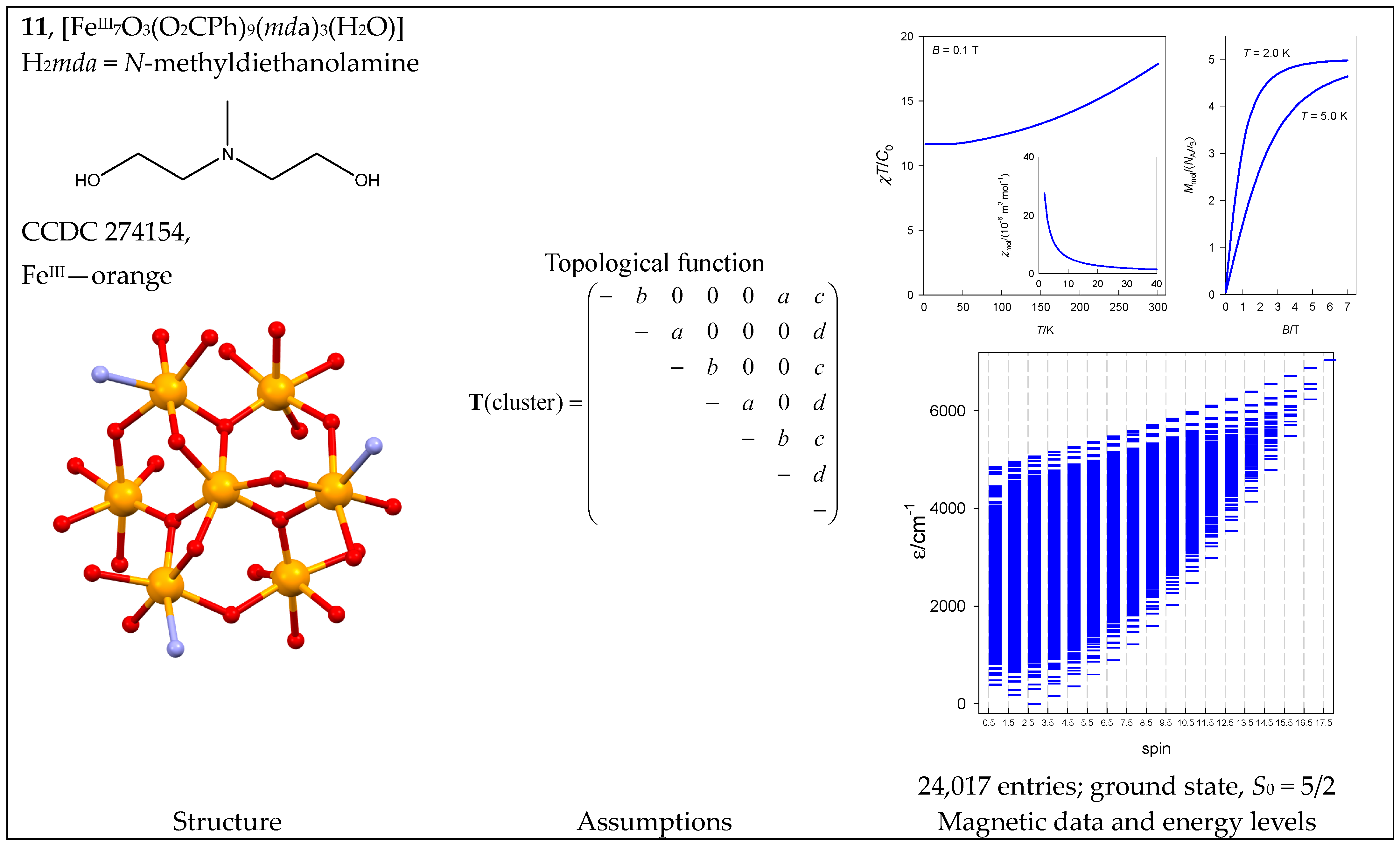 Magnetochemistry 09 00226 g012 Magnetochemistry 09 00226 g012