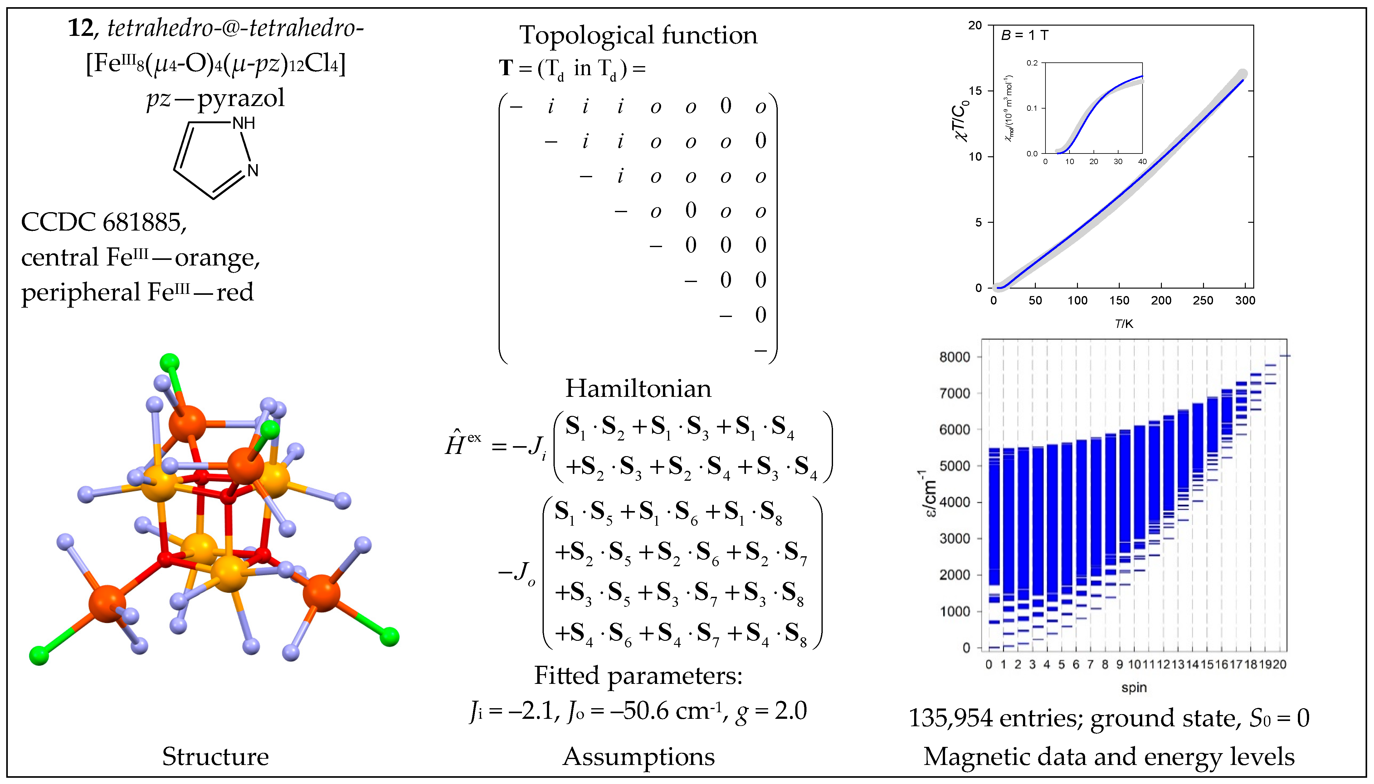 Magnetochemistry 09 00226 g013 Magnetochemistry 09 00226 g013