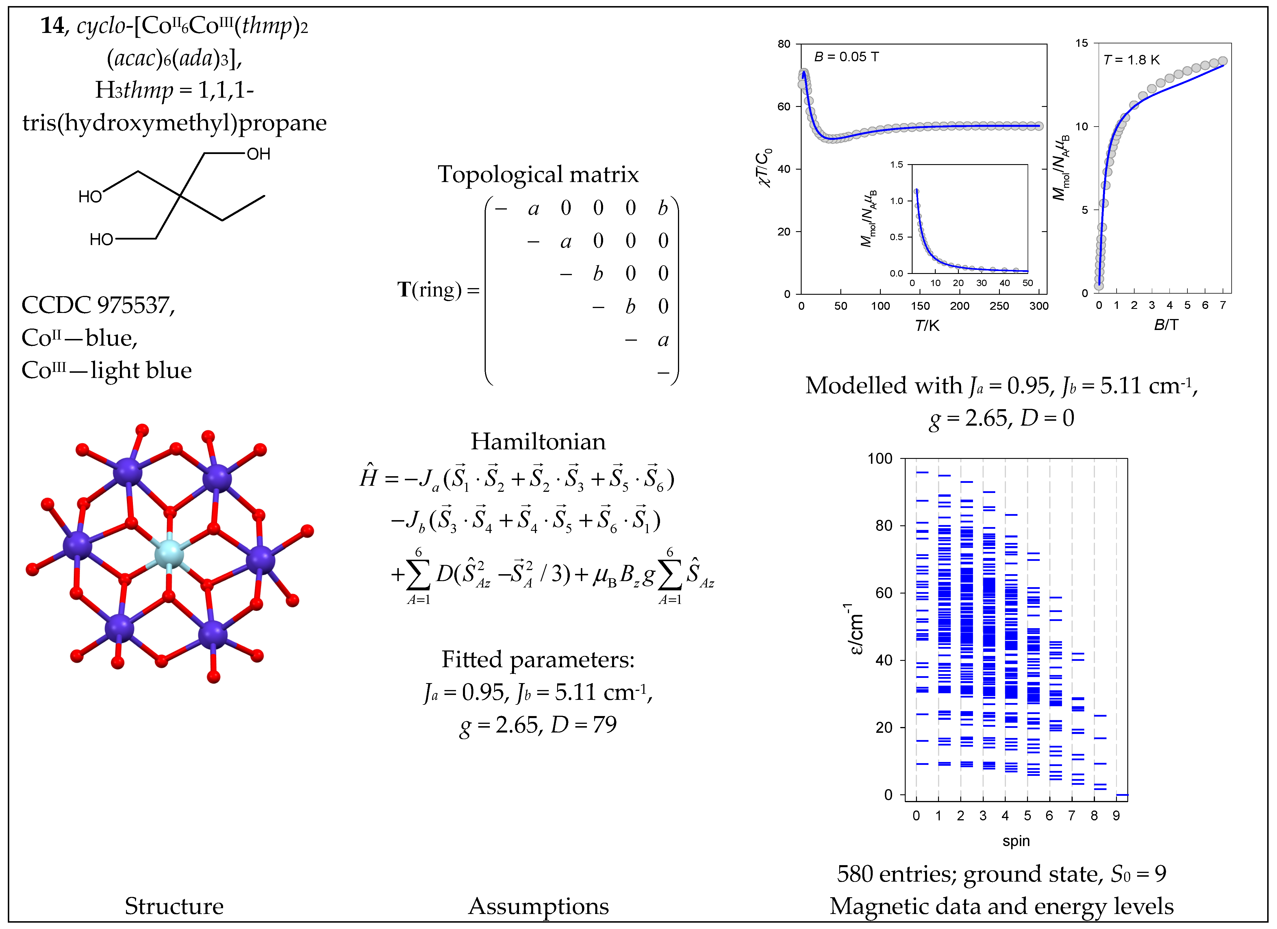 Magnetochemistry 09 00226 g015 Magnetochemistry 09 00226 g015