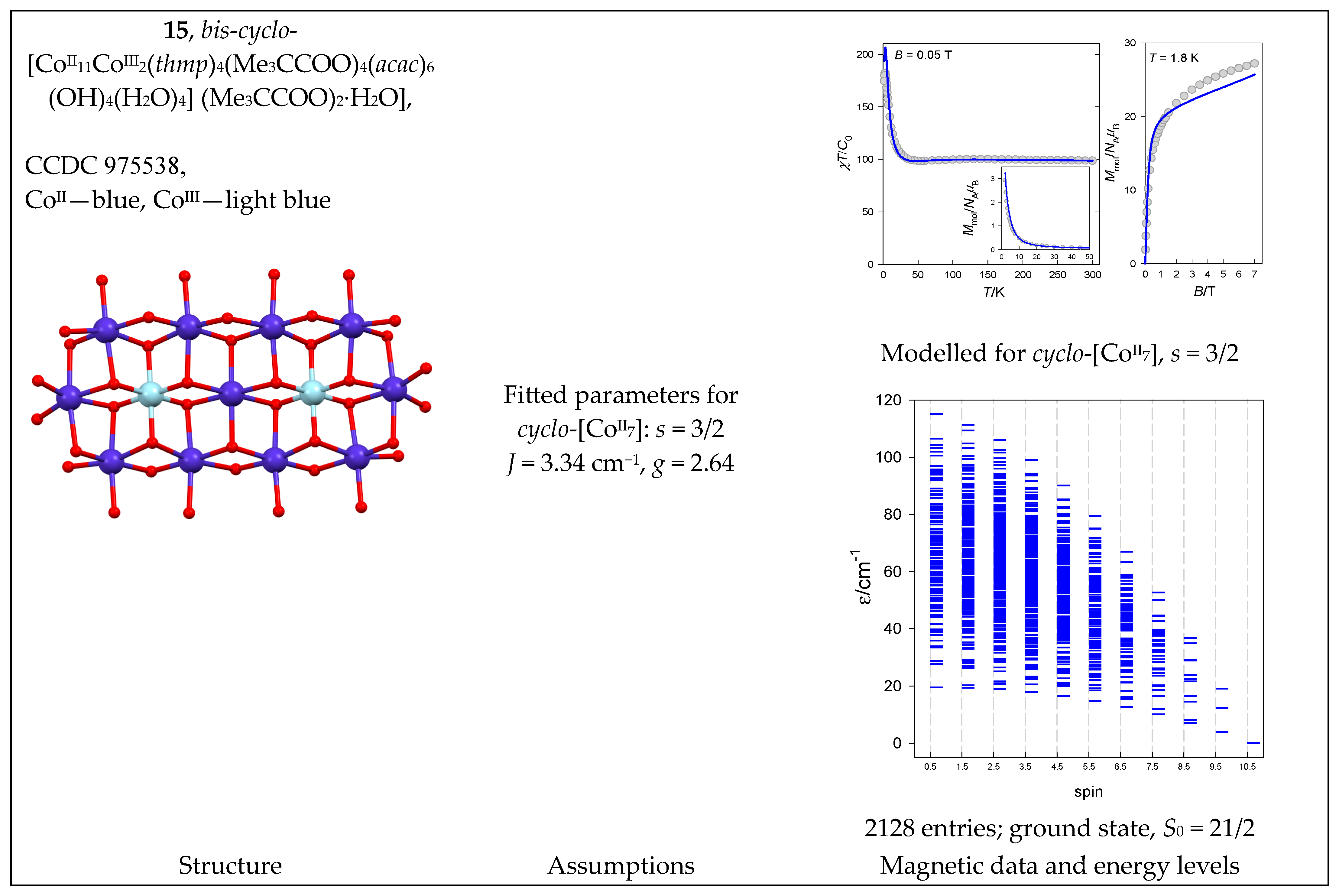 Magnetochemistry 09 00226 g016 Magnetochemistry 09 00226 g016