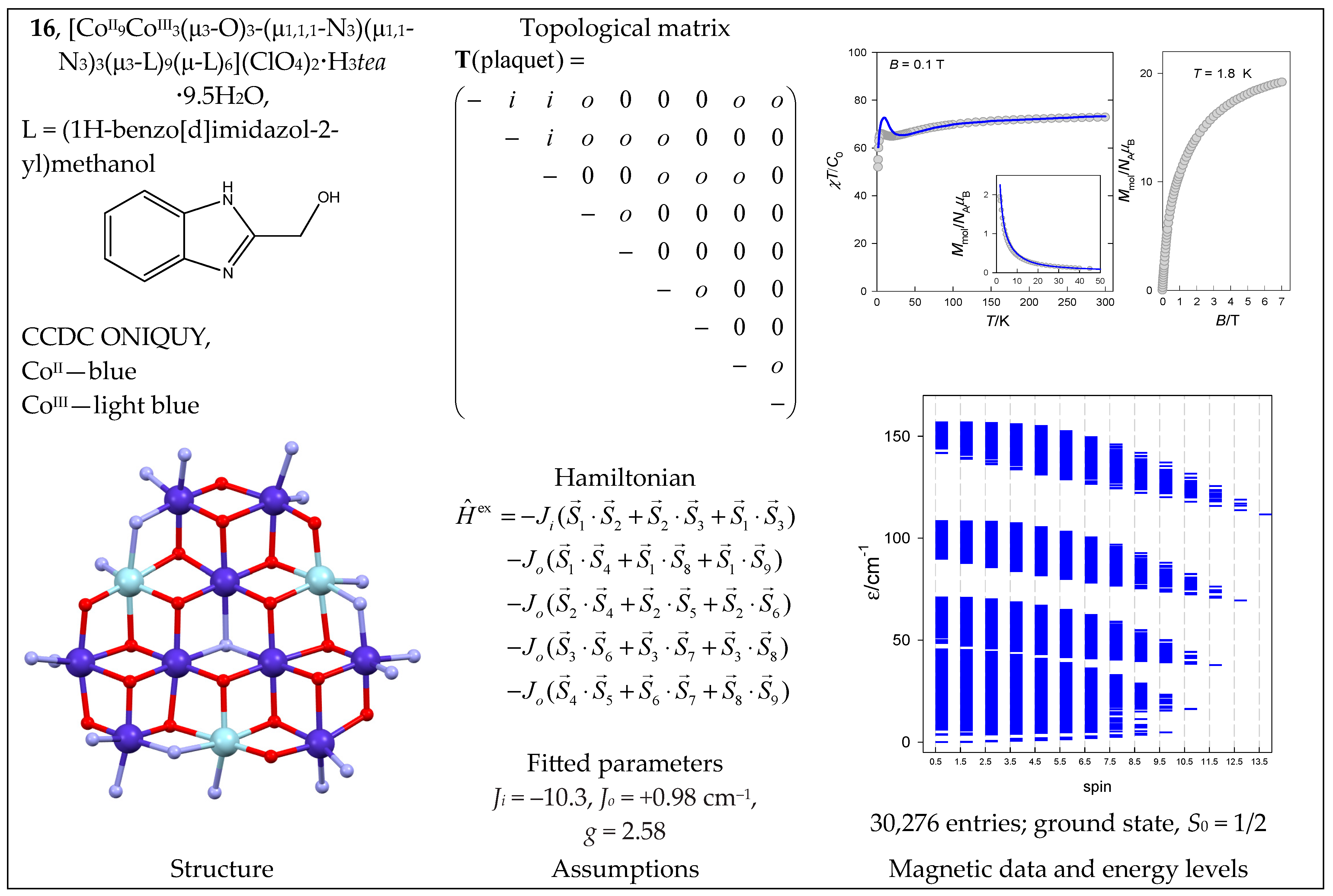 Magnetochemistry 09 00226 g017 Magnetochemistry 09 00226 g017