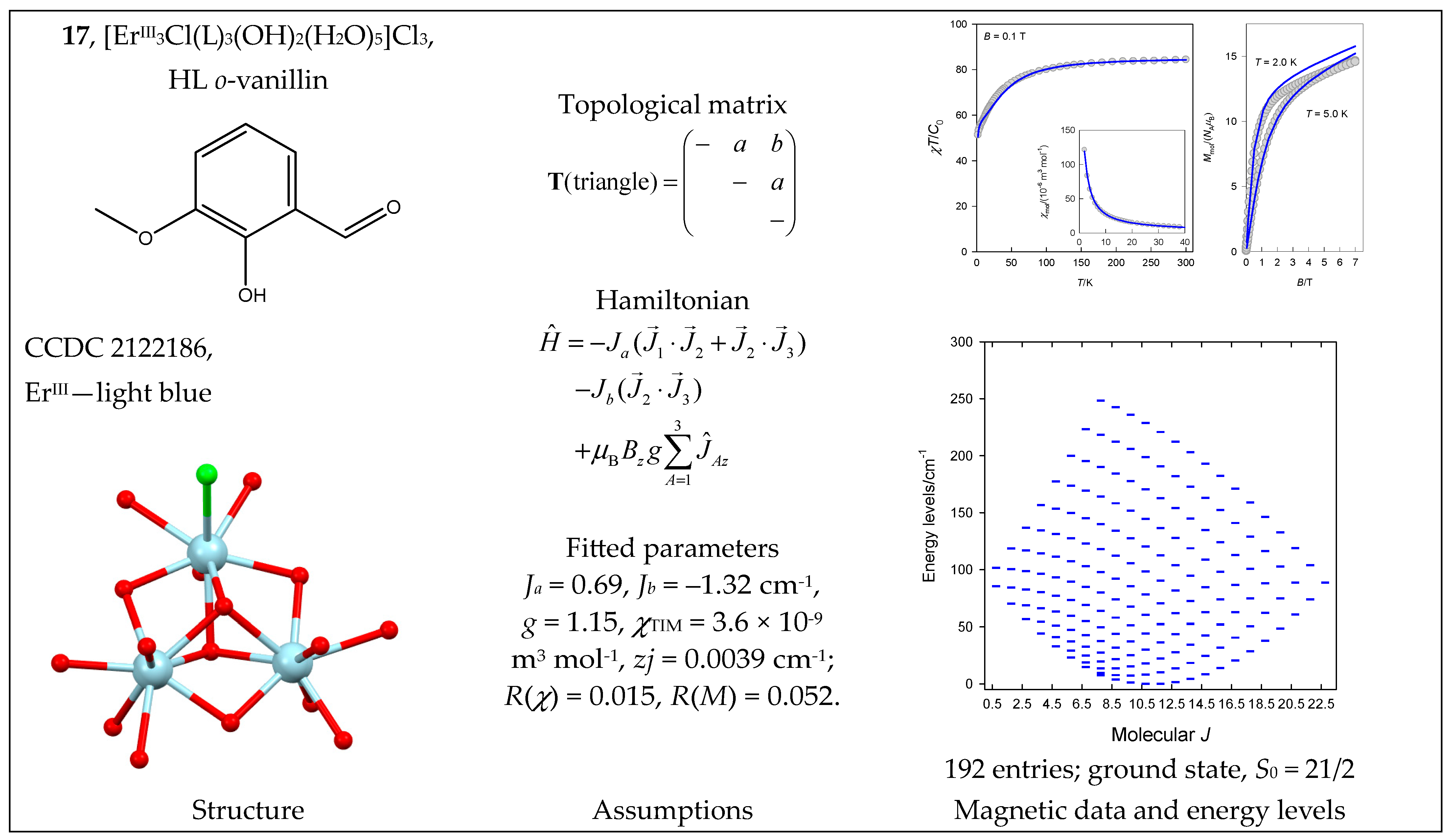 Magnetochemistry 09 00226 g018 Magnetochemistry 09 00226 g018