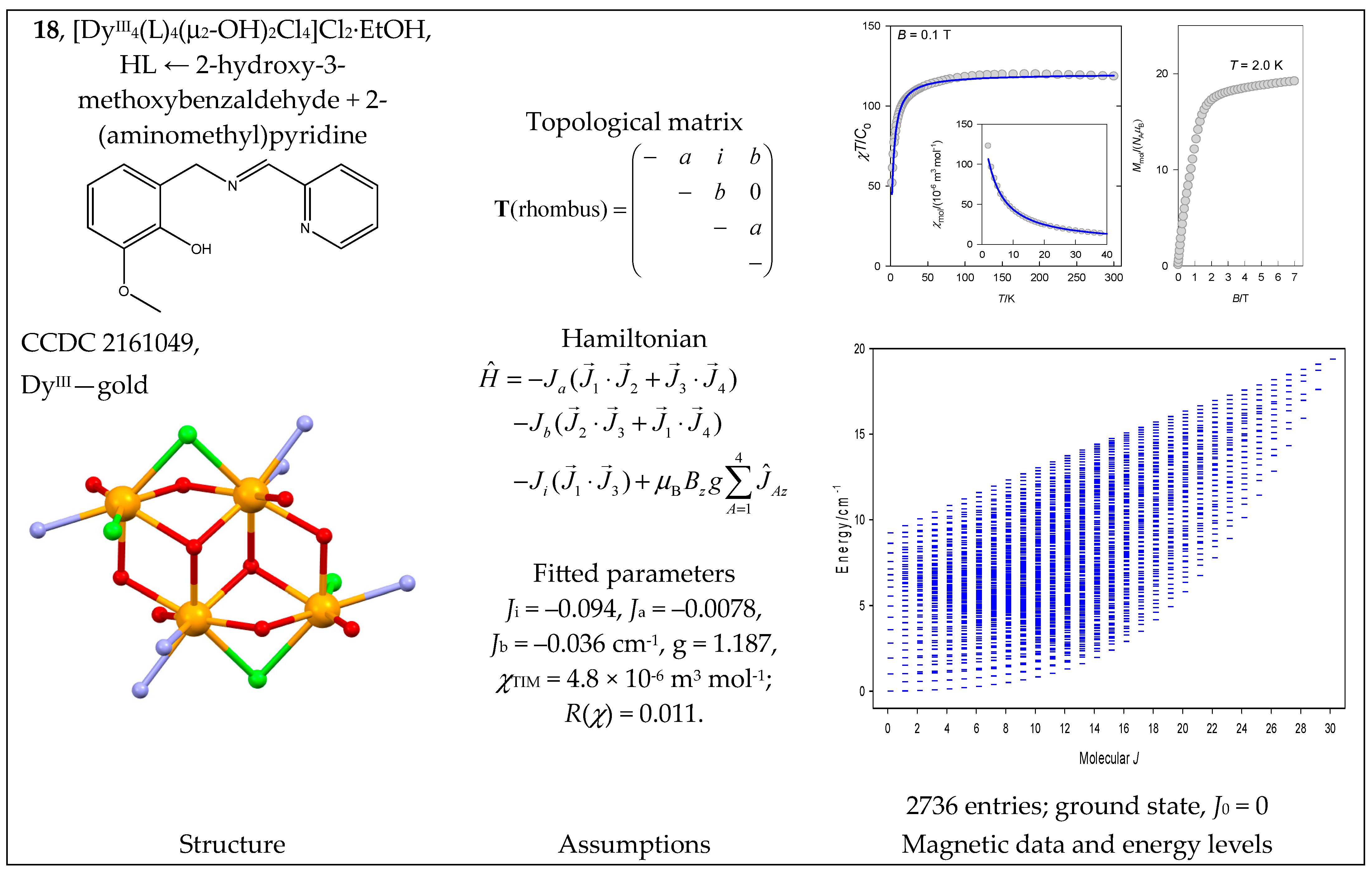 Magnetochemistry 09 00226 g019 Magnetochemistry 09 00226 g019